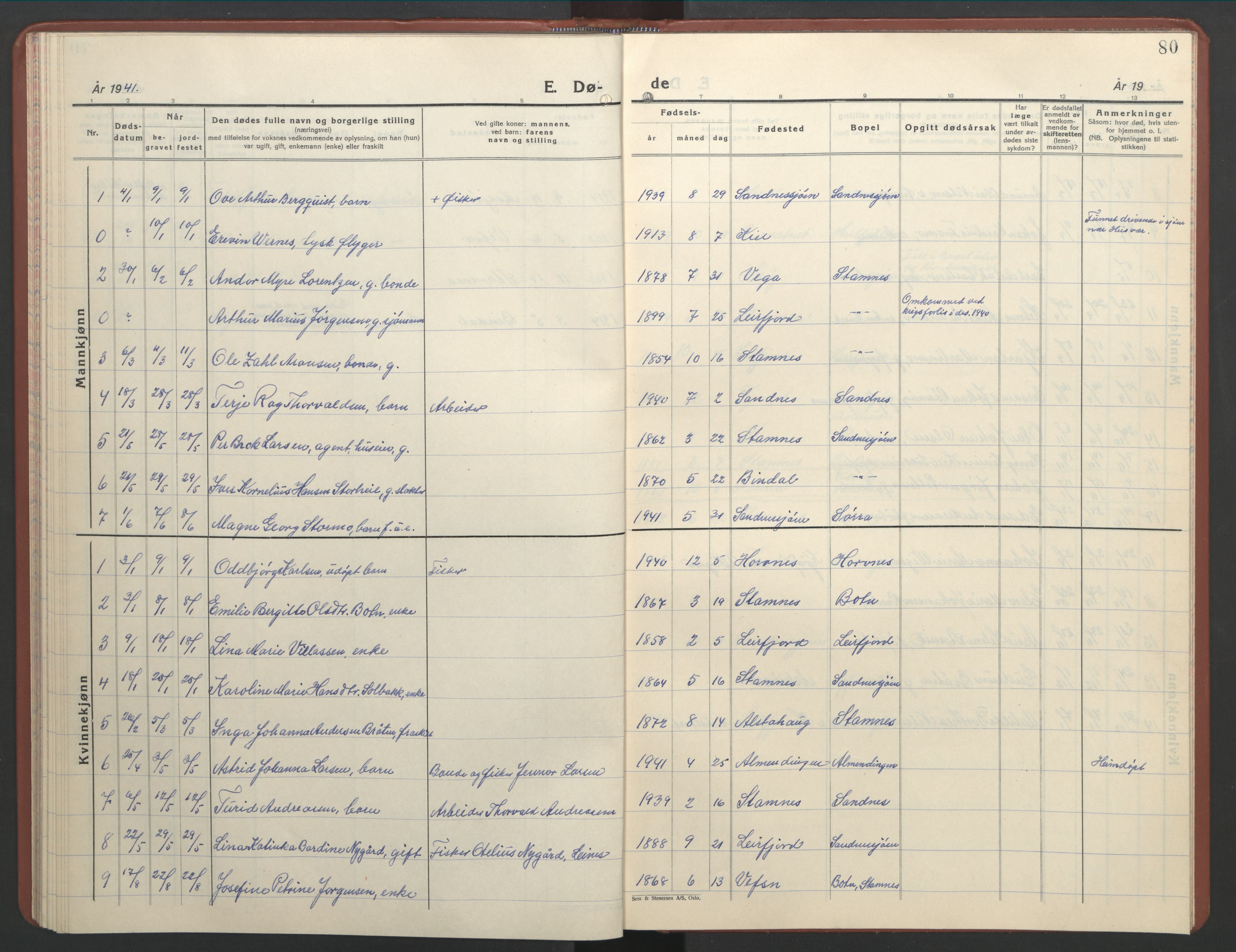 Ministerialprotokoller, klokkerbøker og fødselsregistre - Nordland, AV/SAT-A-1459/831/L0481: Parish register (copy) no. 831C08, 1935-1948, p. 80