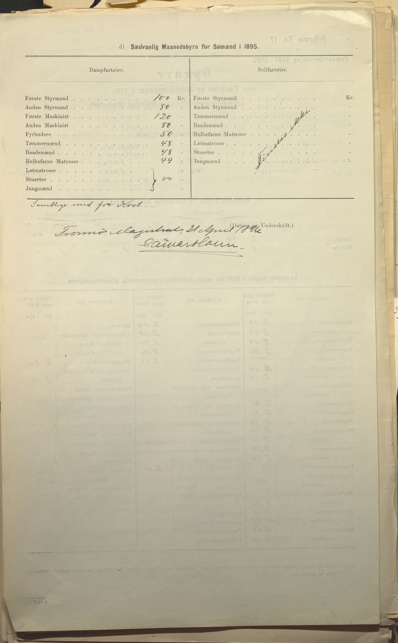 Fylkesmannen i Troms, AV/SATØ-S-0001/A7.25.1/L2072: Femårsberetninger, 1891-1900, p. 75