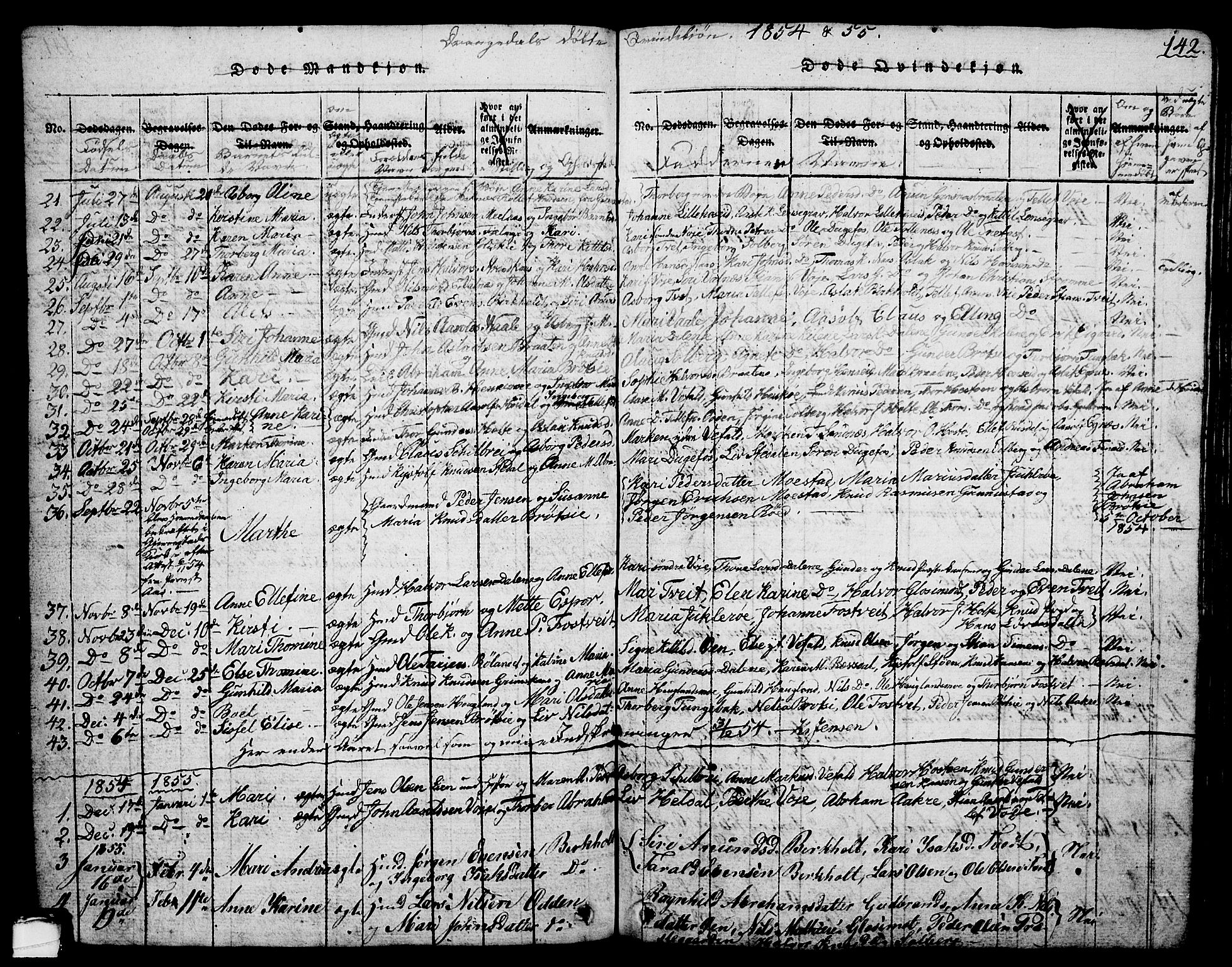 Drangedal kirkebøker, AV/SAKO-A-258/G/Ga/L0001: Parish register (copy) no. I 1 /1, 1814-1856, p. 142