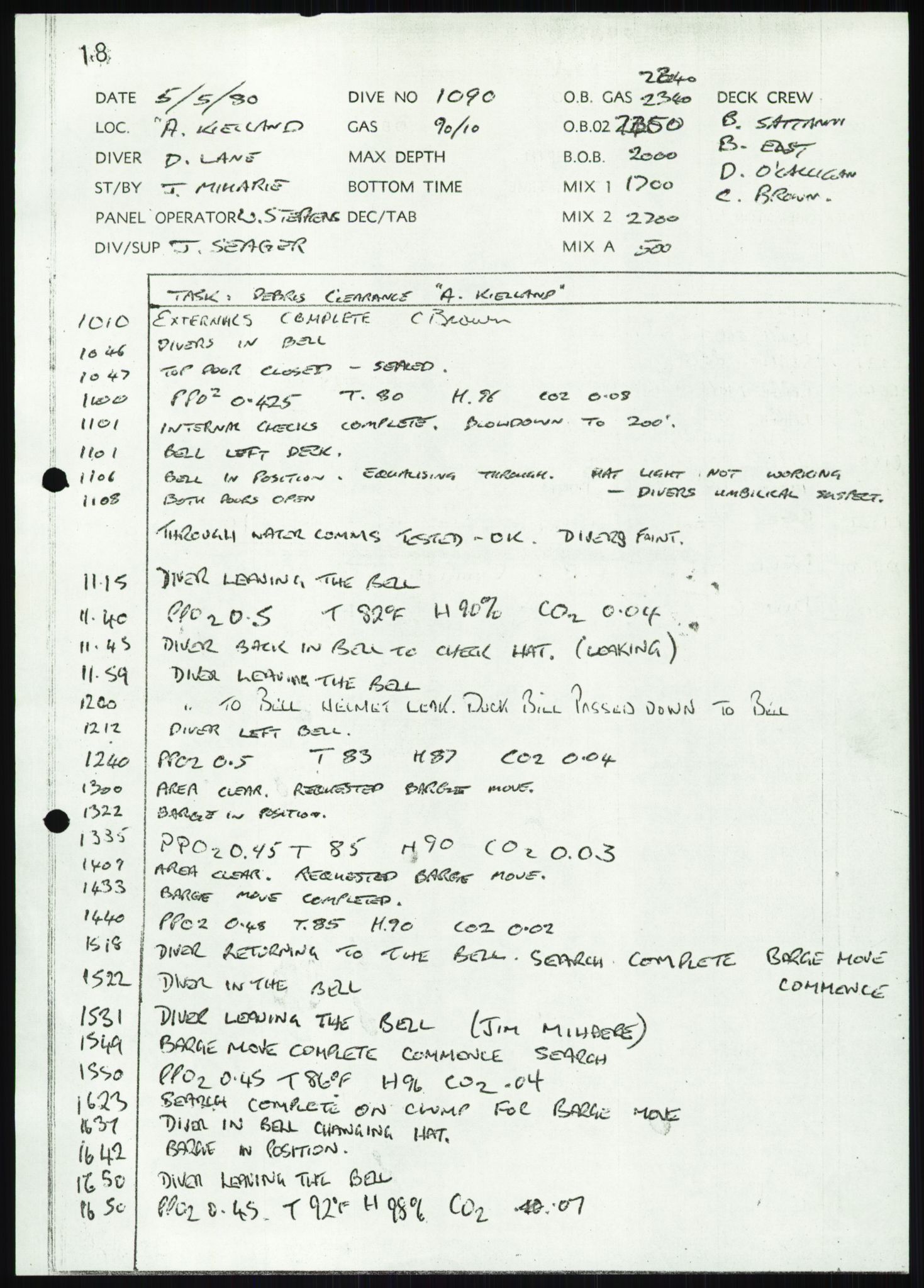 Justisdepartementet, Granskningskommisjonen ved Alexander Kielland-ulykken 27.3.1980, AV/RA-S-1165/D/L0018: R Feltopprydning (Doku.liste + R2, R4-R6 av 6), 1980-1981, p. 424