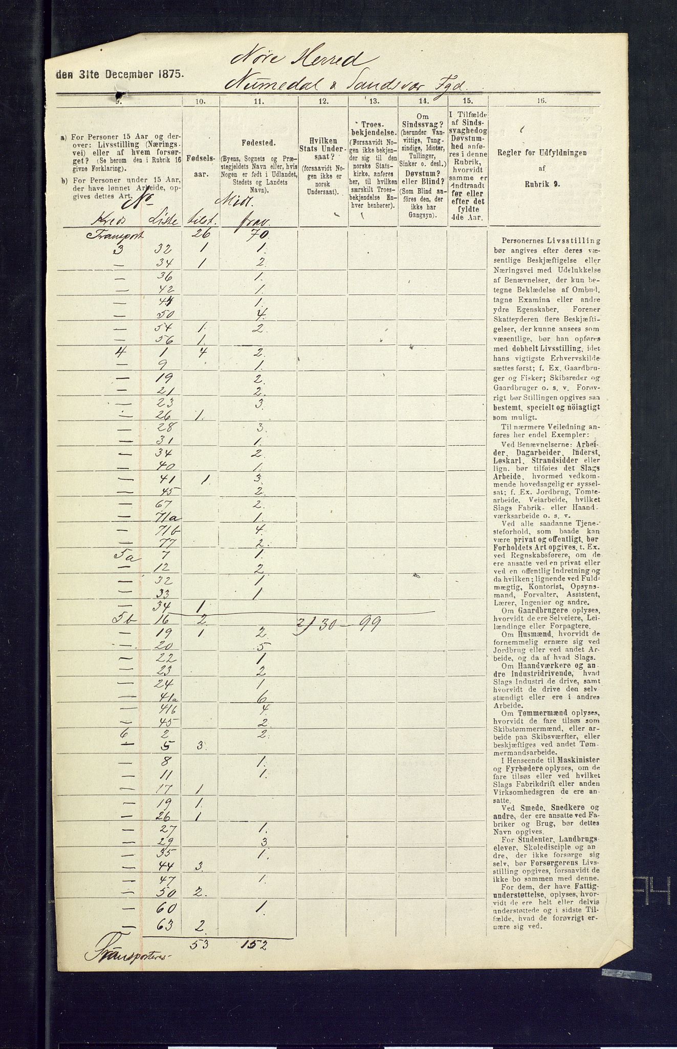 SAKO, 1875 census for 0633P Nore, 1875, p. 54