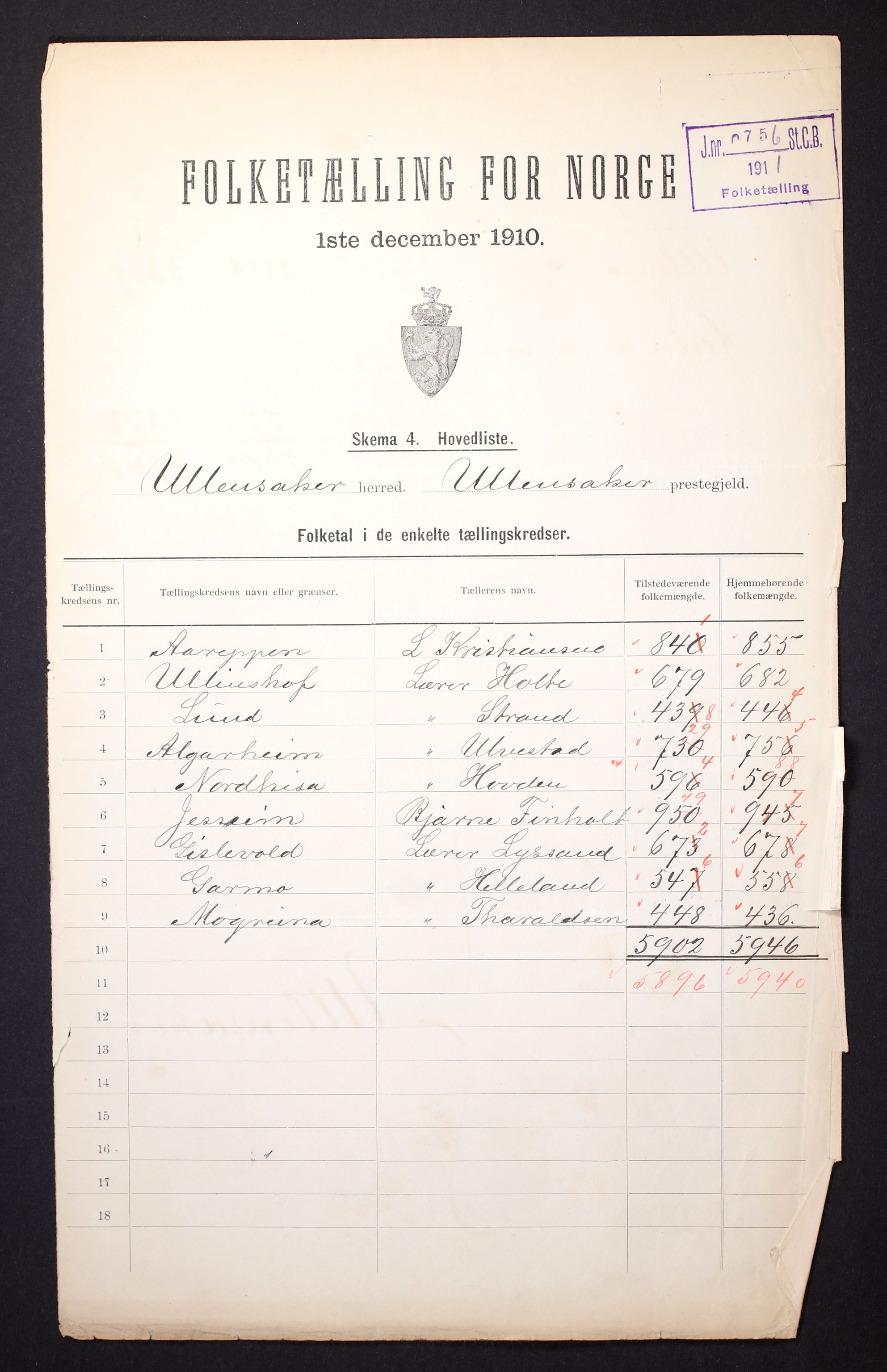 RA, 1910 census for Ullensaker, 1910, p. 2