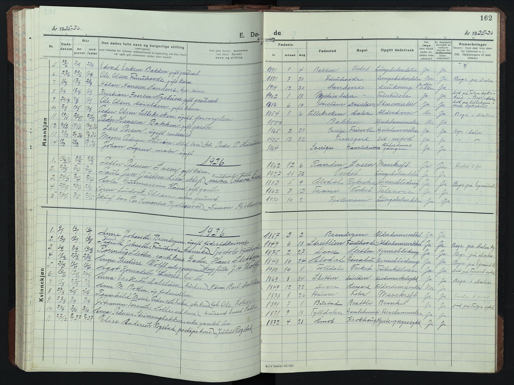 Alvdal prestekontor, SAH/PREST-060/H/Ha/Hab/L0008: Parish register (copy) no. 8, 1925-1953, p. 162