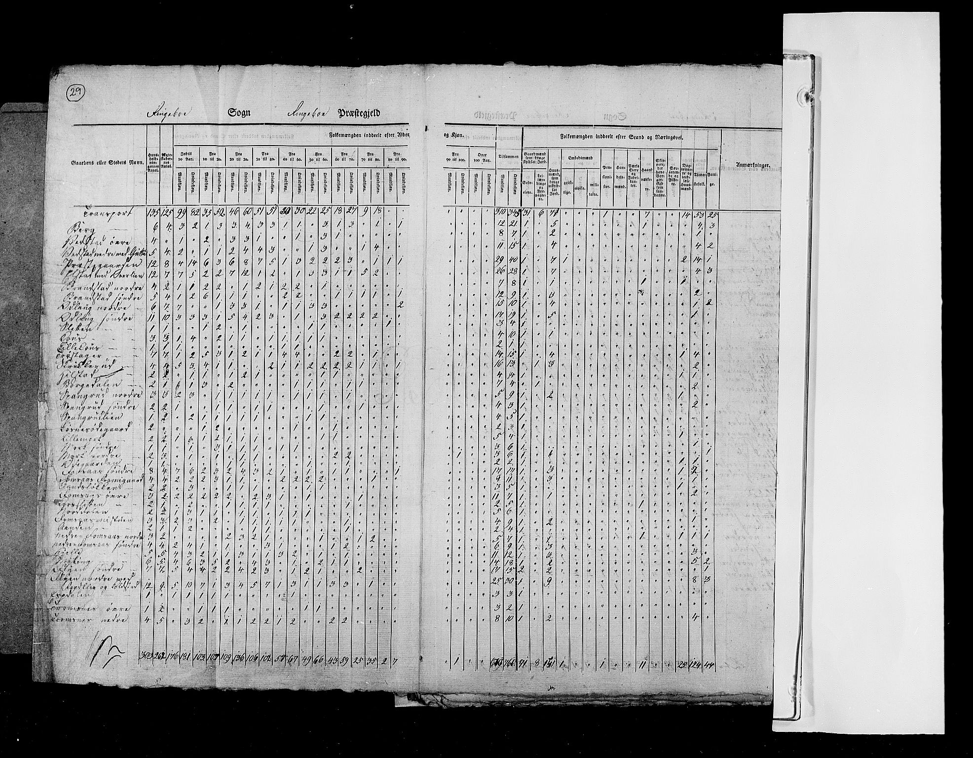 RA, Census 1825, vol. 6: Kristians amt, 1825, p. 29