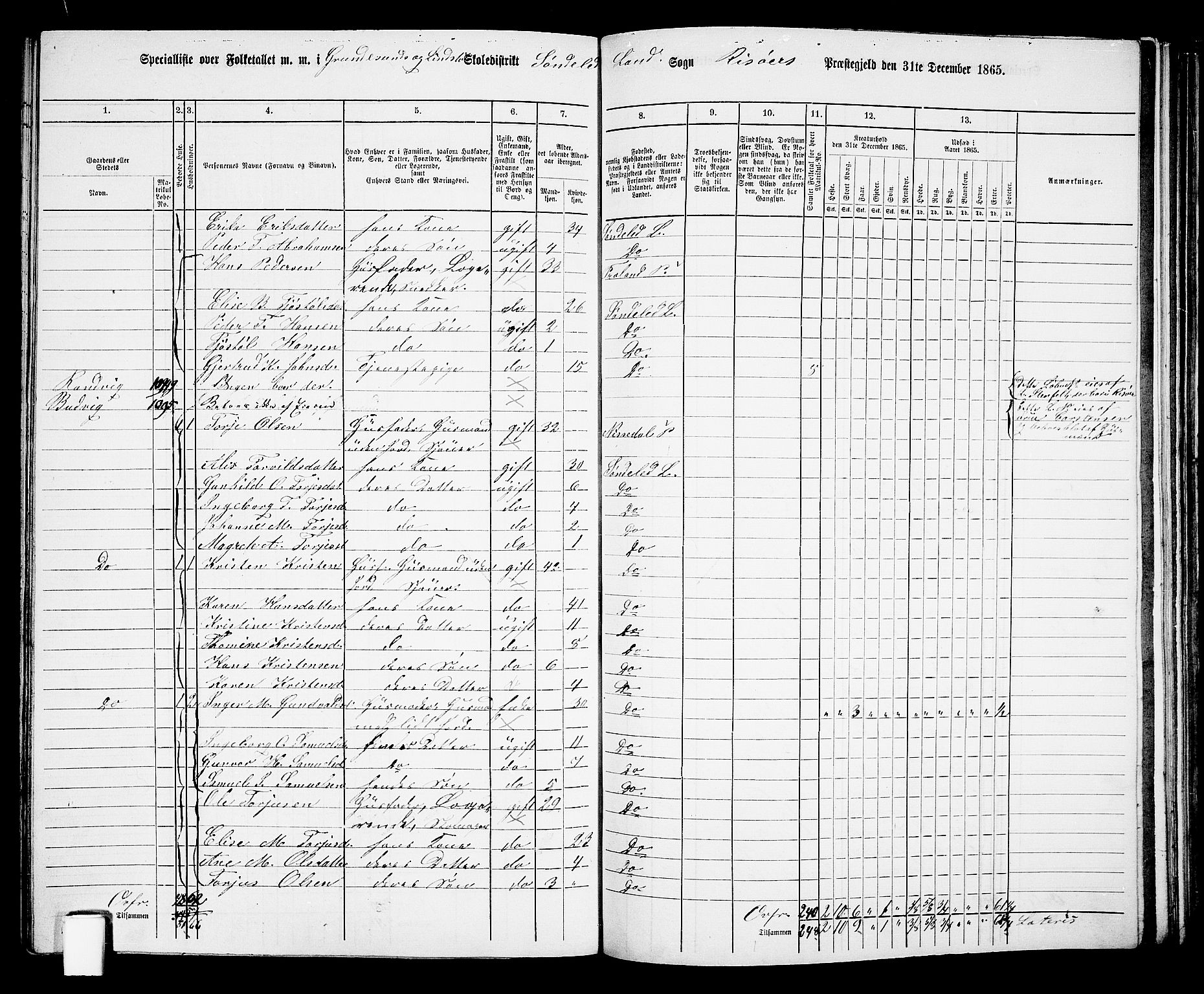 RA, 1865 census for Risør/Søndeled, 1865, p. 108