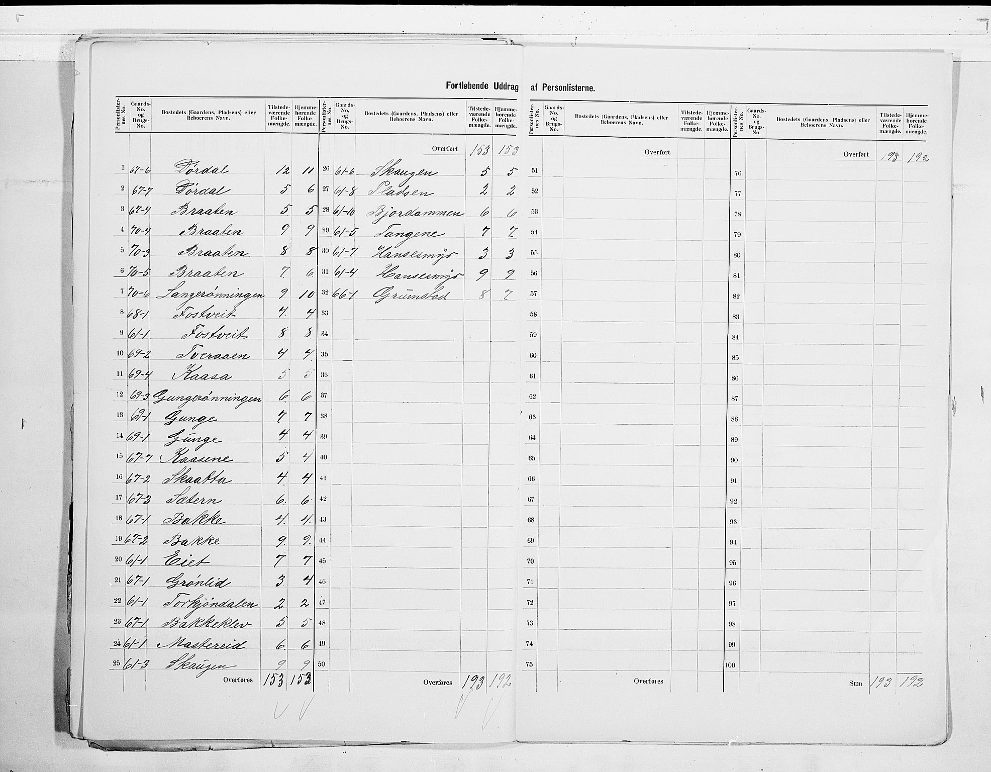 SAKO, 1900 census for Bamble, 1900, p. 37