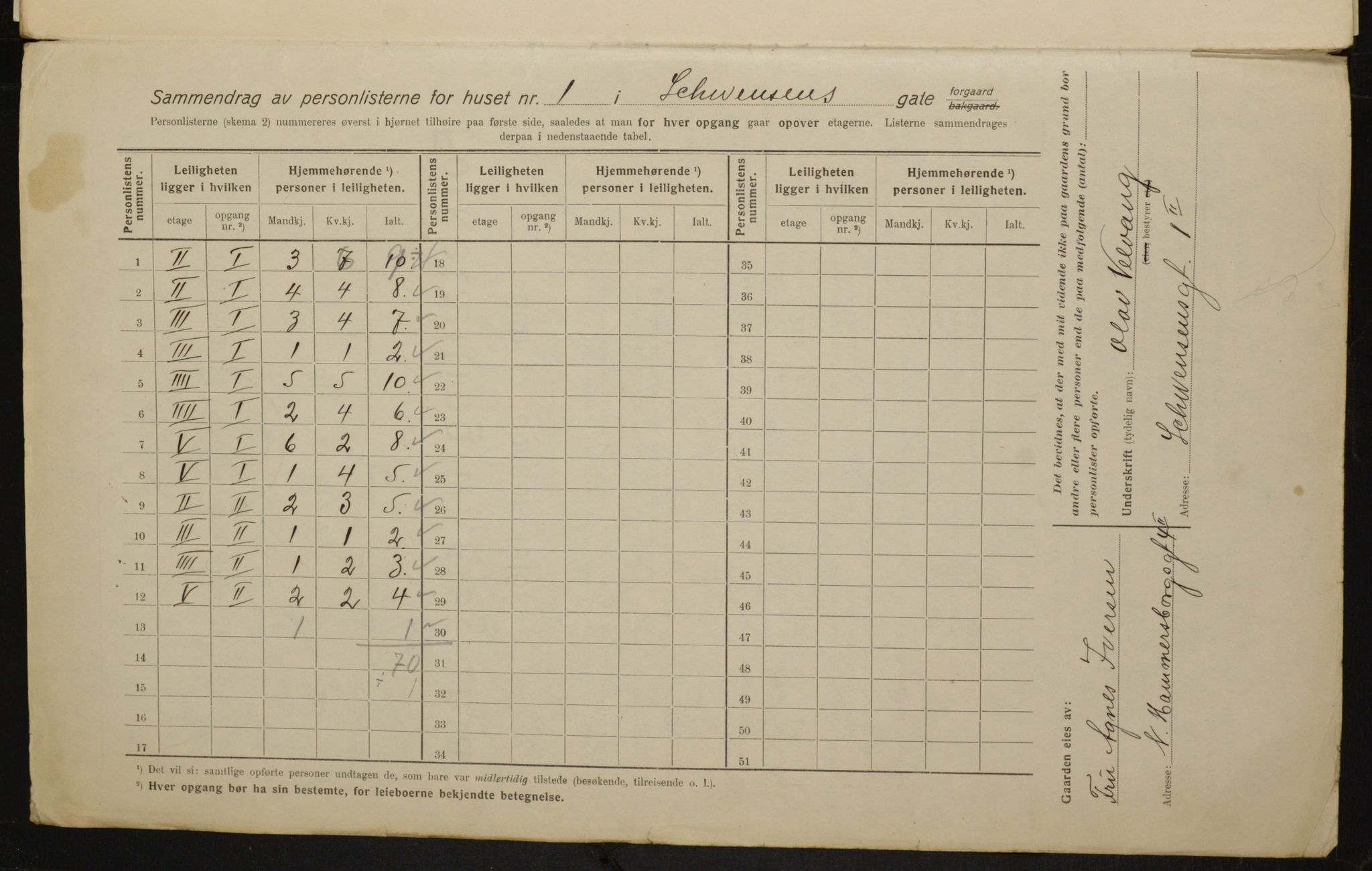 OBA, Municipal Census 1916 for Kristiania, 1916, p. 94835