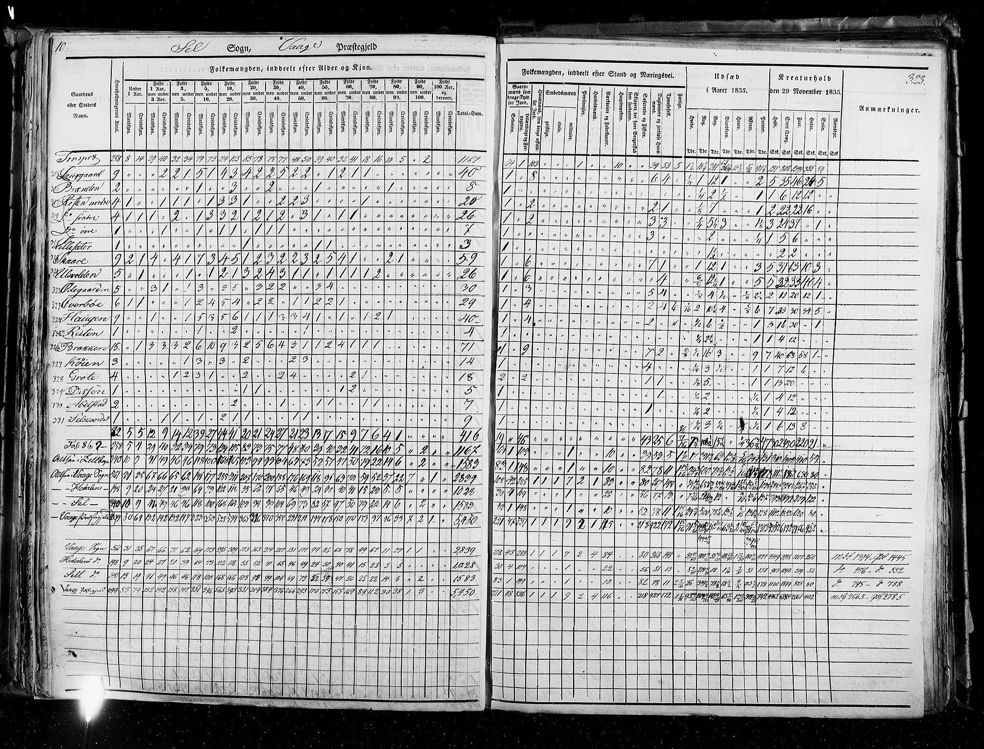 RA, Census 1835, vol. 3: Hedemarken amt og Kristians amt, 1835, p. 323