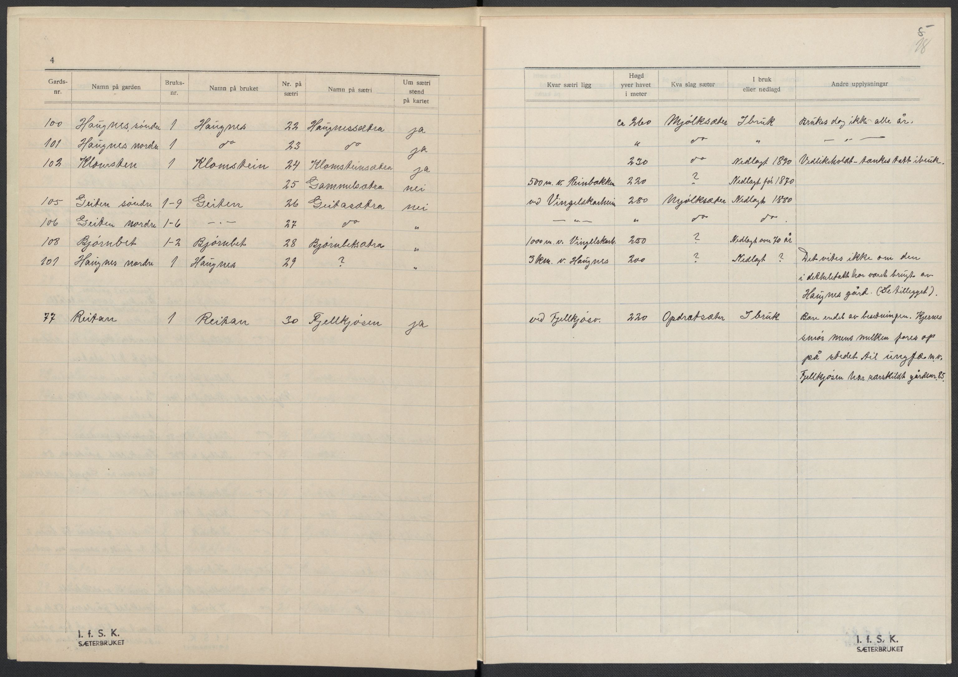 Instituttet for sammenlignende kulturforskning, AV/RA-PA-0424/F/Fc/L0014/0003: Eske B14: / Sør-Trøndelag (perm XLI), 1933-1935, p. 18