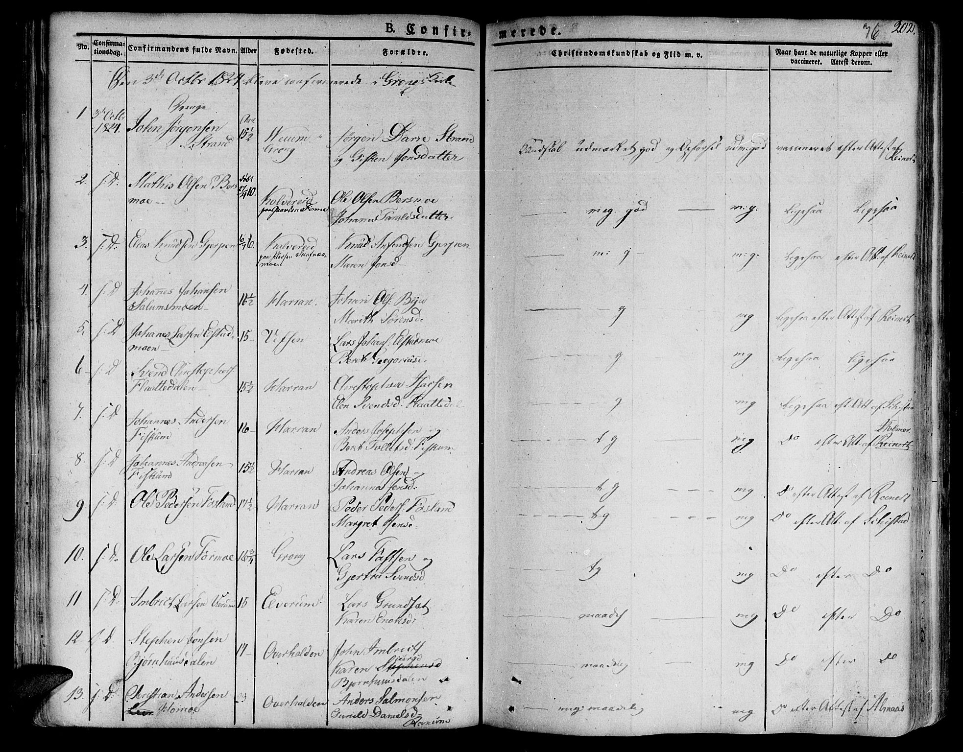 Ministerialprotokoller, klokkerbøker og fødselsregistre - Nord-Trøndelag, AV/SAT-A-1458/758/L0510: Parish register (official) no. 758A01 /1, 1821-1841, p. 76