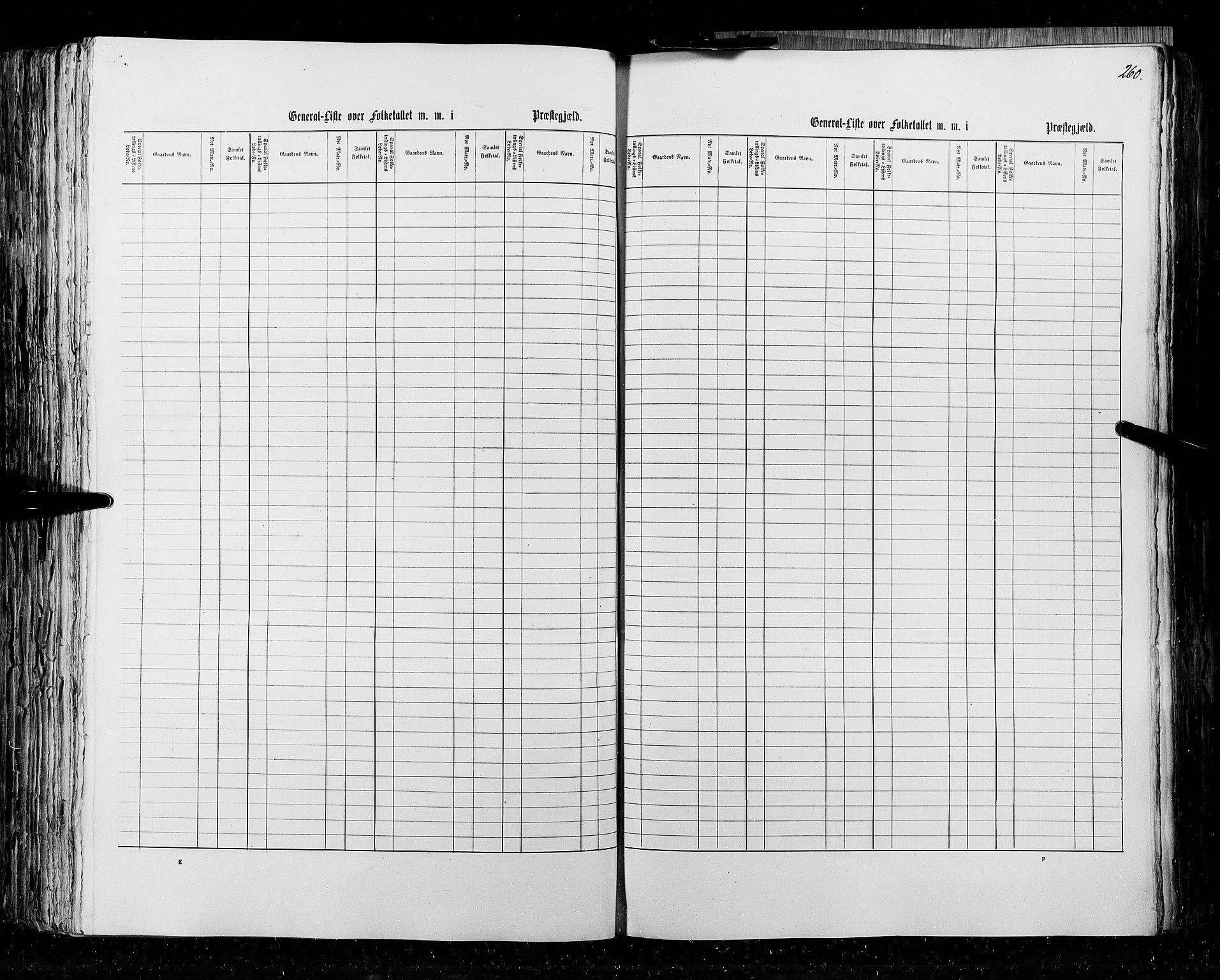 RA, Census 1855, vol. 4: Stavanger amt og Søndre Bergenhus amt, 1855, p. 260