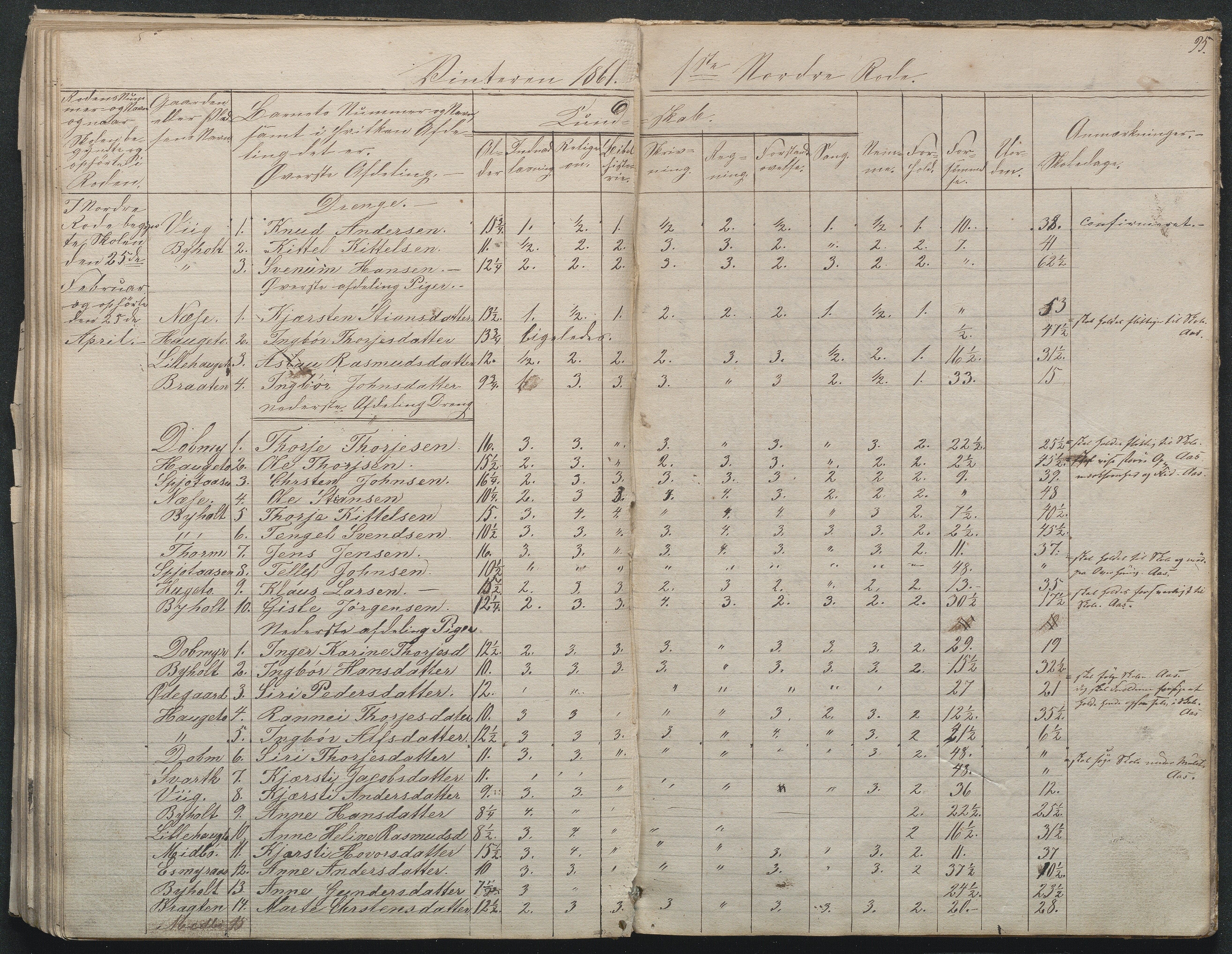 Gjerstad Kommune, Byholt-Mo Sunde skolekrets, AAMA/KA0911-550f/F01/L0001: Dagbok Byholt, 1844-1862, p. 99