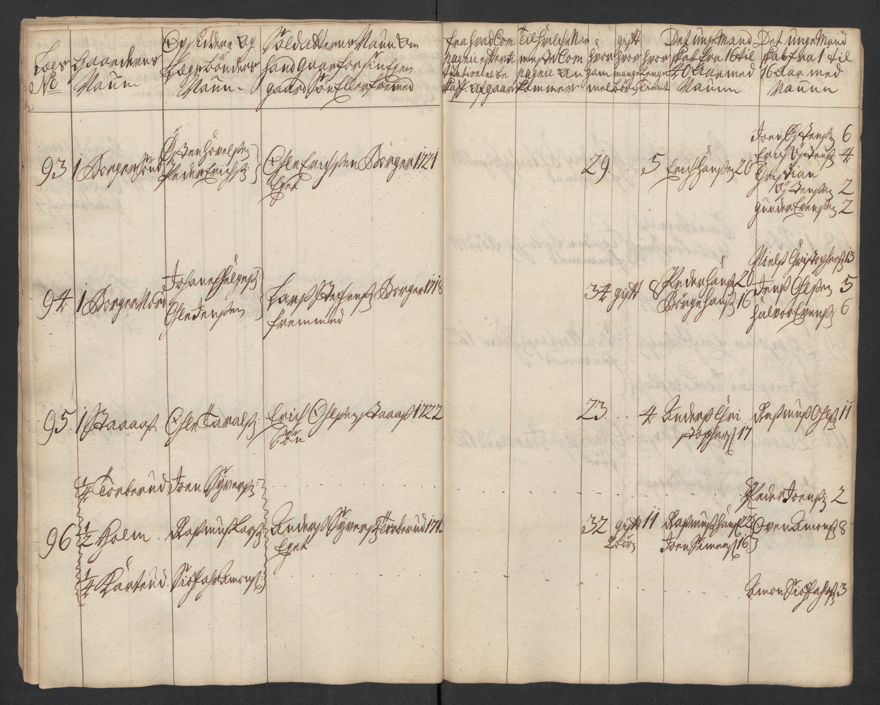 Rentekammeret inntil 1814, Realistisk ordnet avdeling, AV/RA-EA-4070/Ki/L0015: [S14]: Hovedlegdsruller, 1726, p. 477