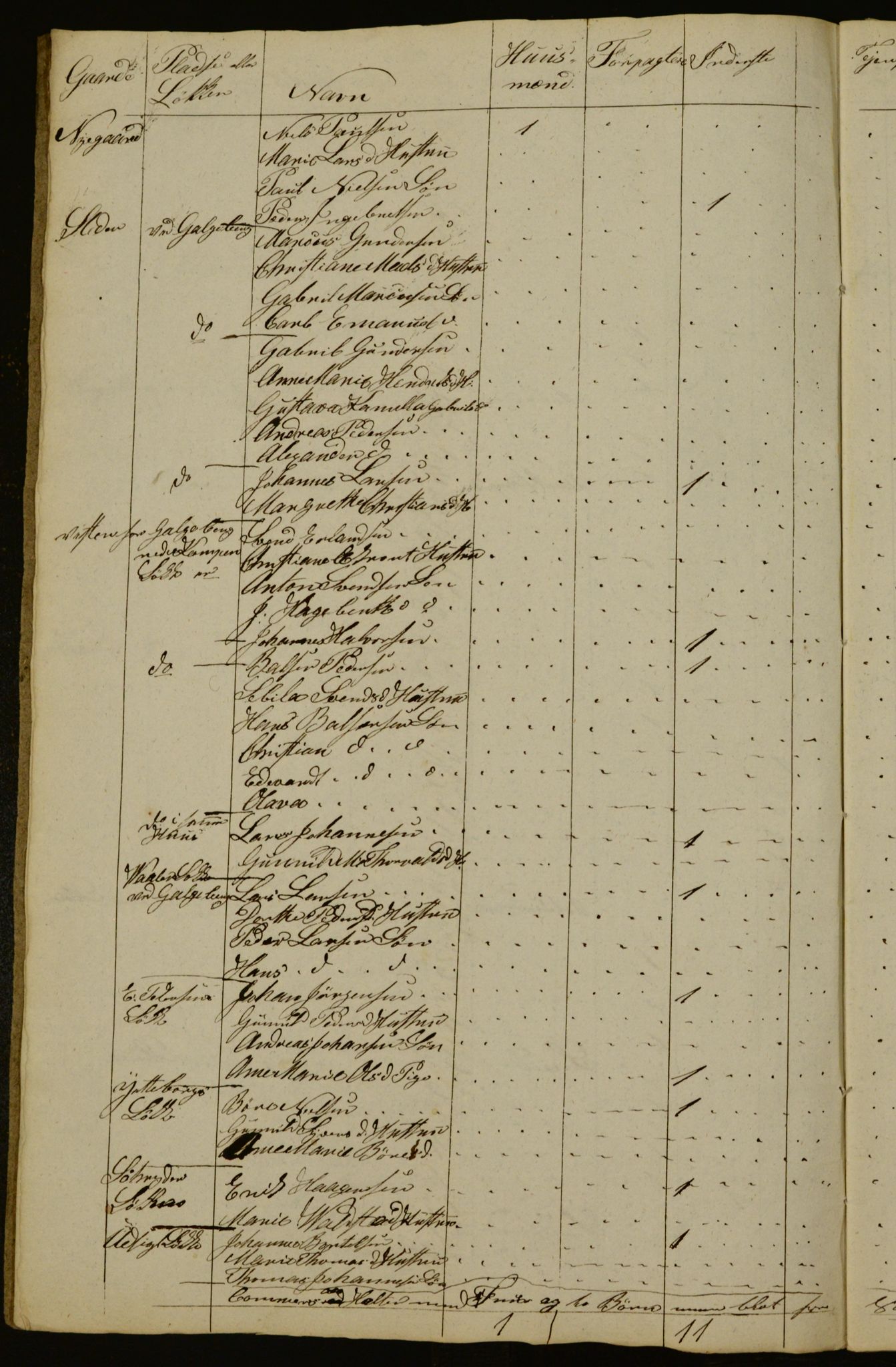 OBA, Census for Aker 1832, 1832