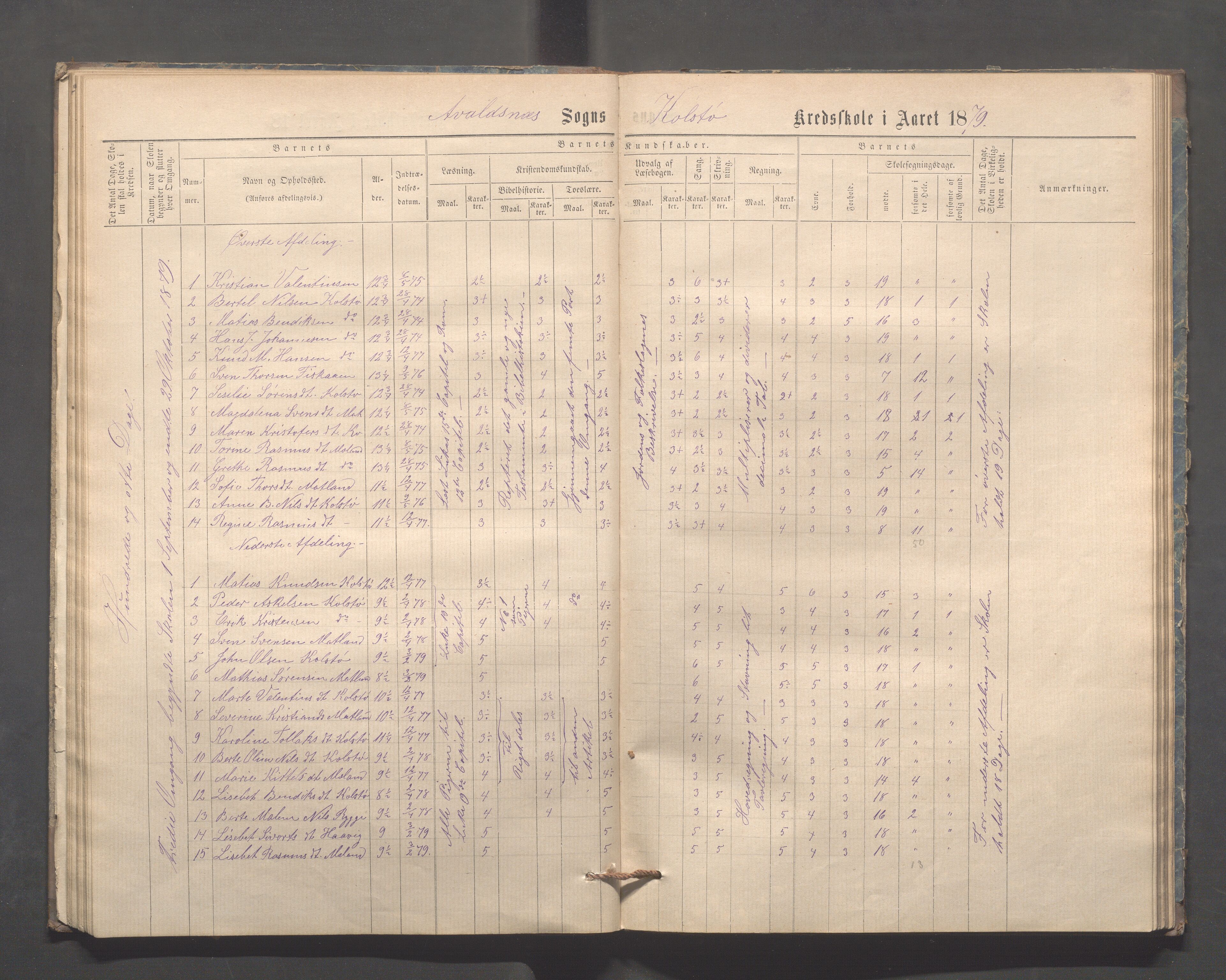 Avaldsnes kommune - Kolstø og Vorre skole, IKAR/K-101688/H/L0001: Skoleprotokoll, 1867-1887, p. 32