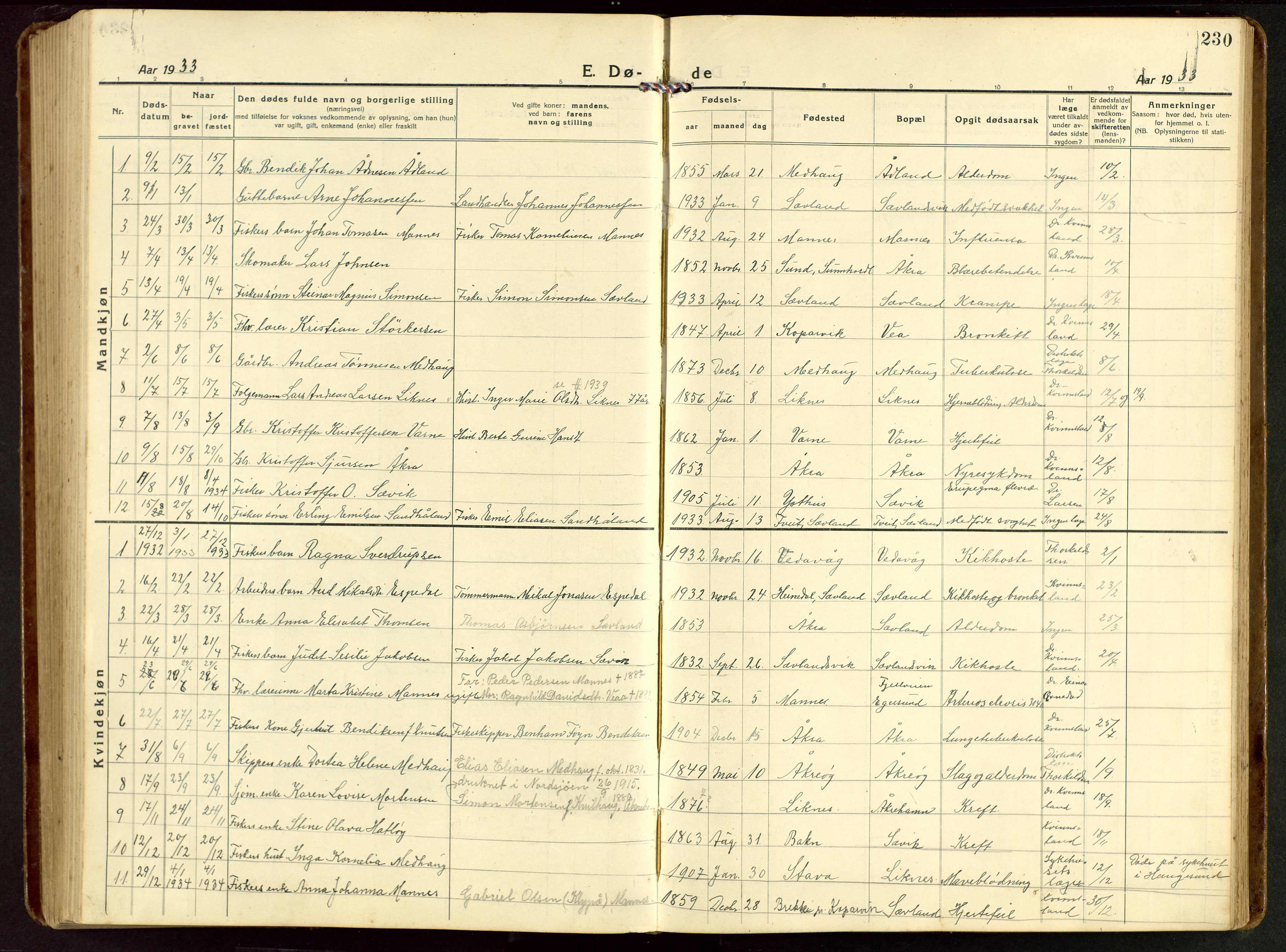 Kopervik sokneprestkontor, SAST/A-101850/H/Ha/Hab/L0014: Parish register (copy) no. B 14, 1922-1947, p. 230