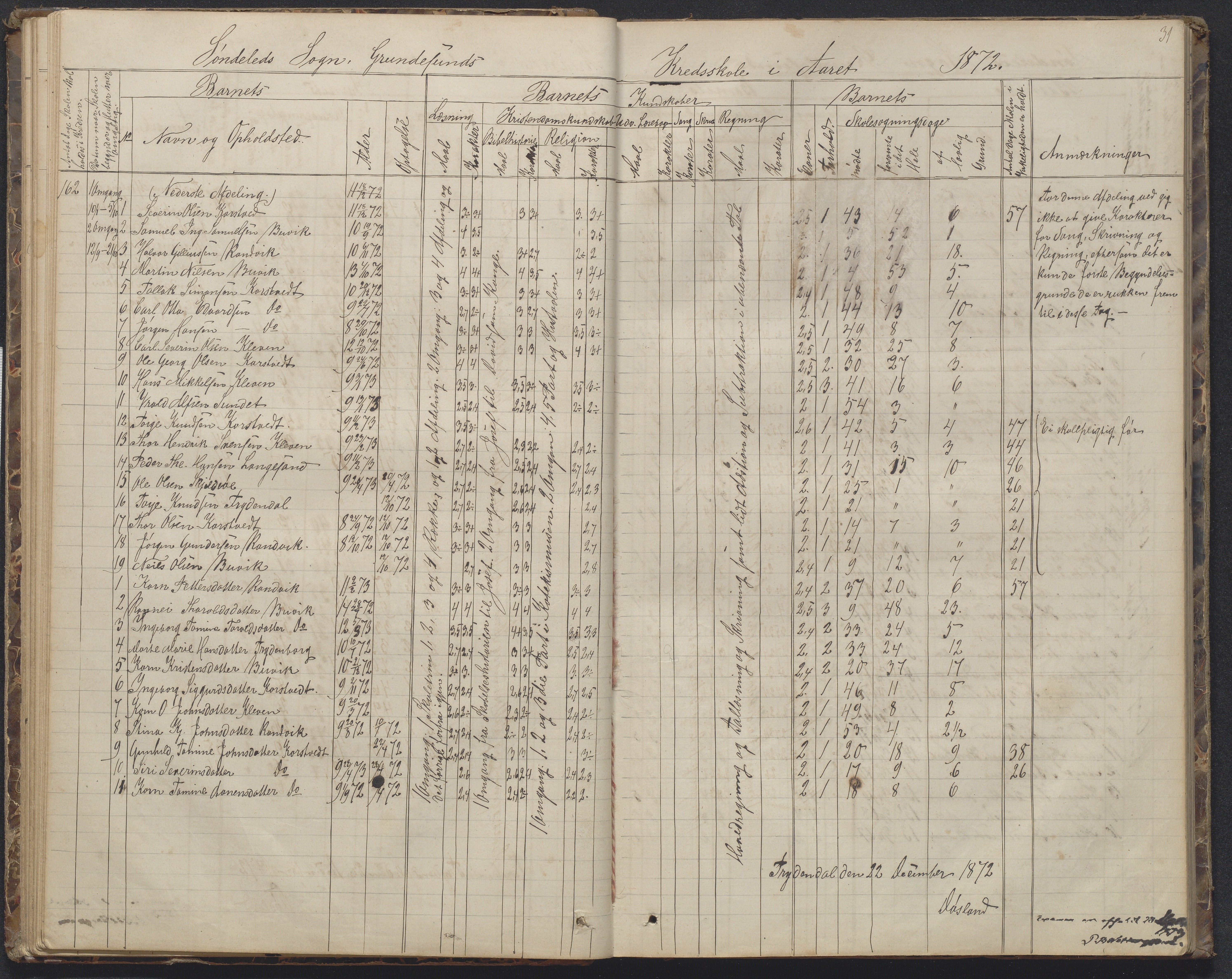 Søndeled kommune, AAKS/KA0913-PK/1/05/05h/L0010: Karakterprotokoll, 1862-1891, p. 31