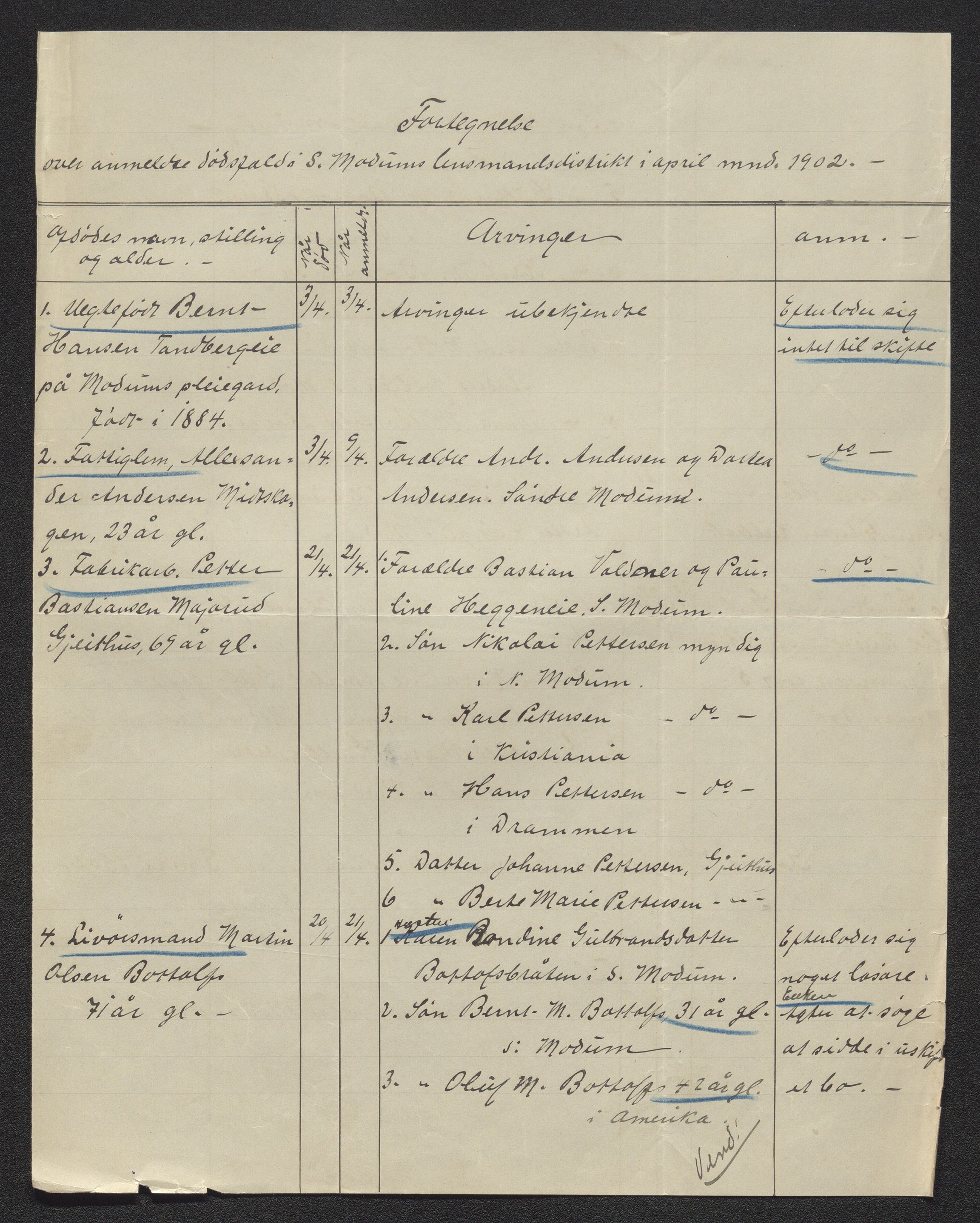 Eiker, Modum og Sigdal sorenskriveri, AV/SAKO-A-123/H/Ha/Hab/L0029: Dødsfallsmeldinger, 1902, p. 197