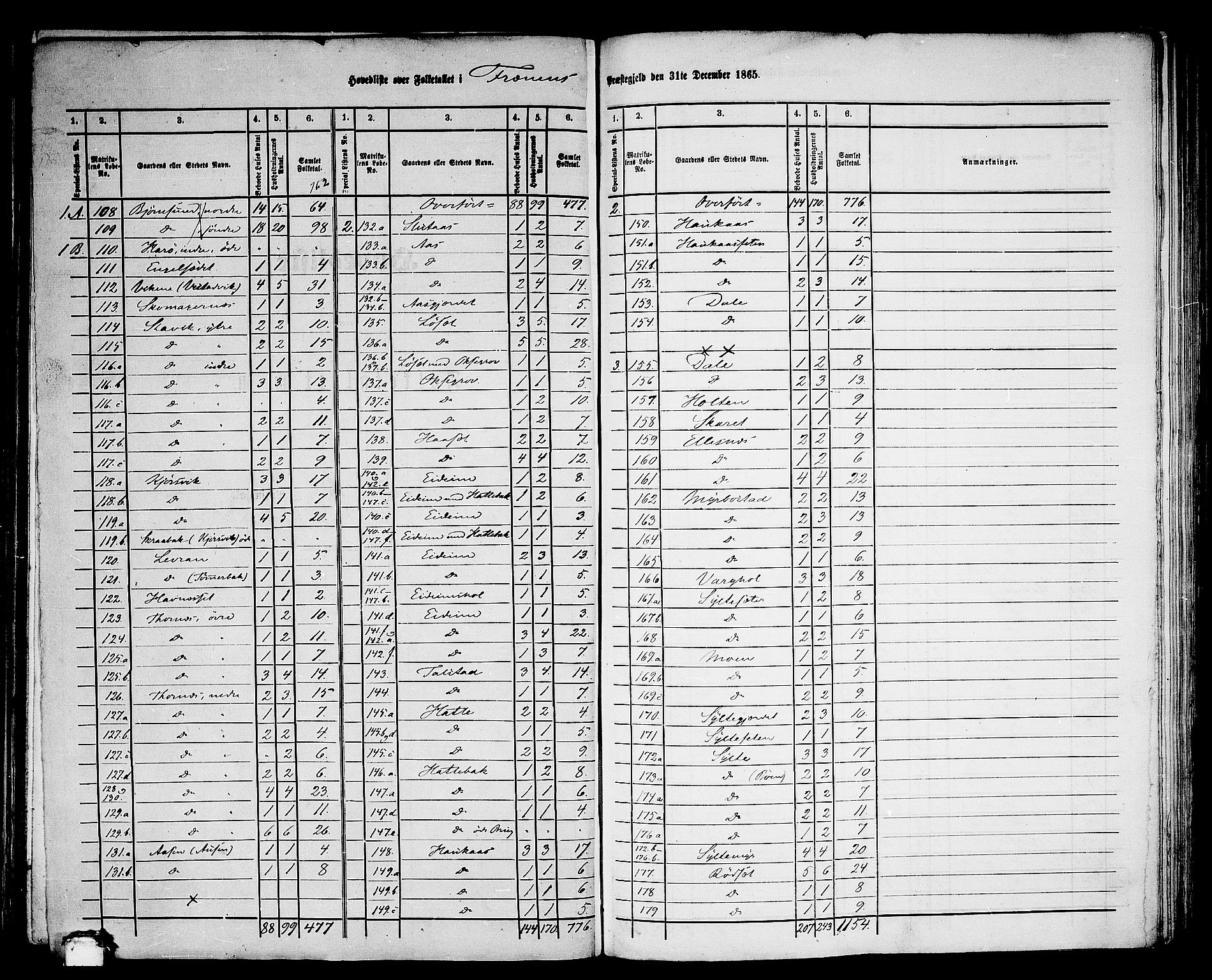 RA, 1865 census for Fræna, 1865, p. 2