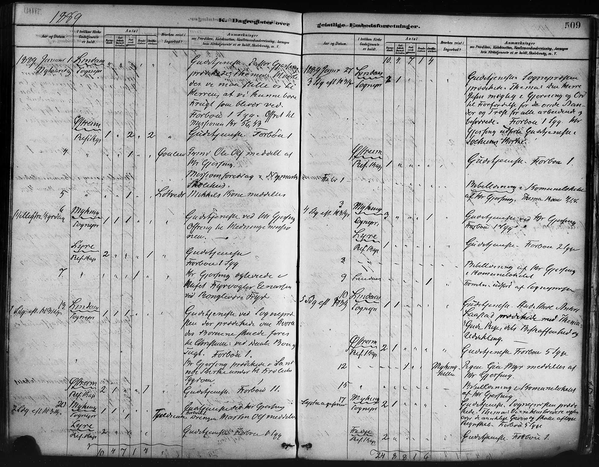 Lindås Sokneprestembete, SAB/A-76701/H/Haa: Parish register (official) no. A 19, 1878-1912, p. 509