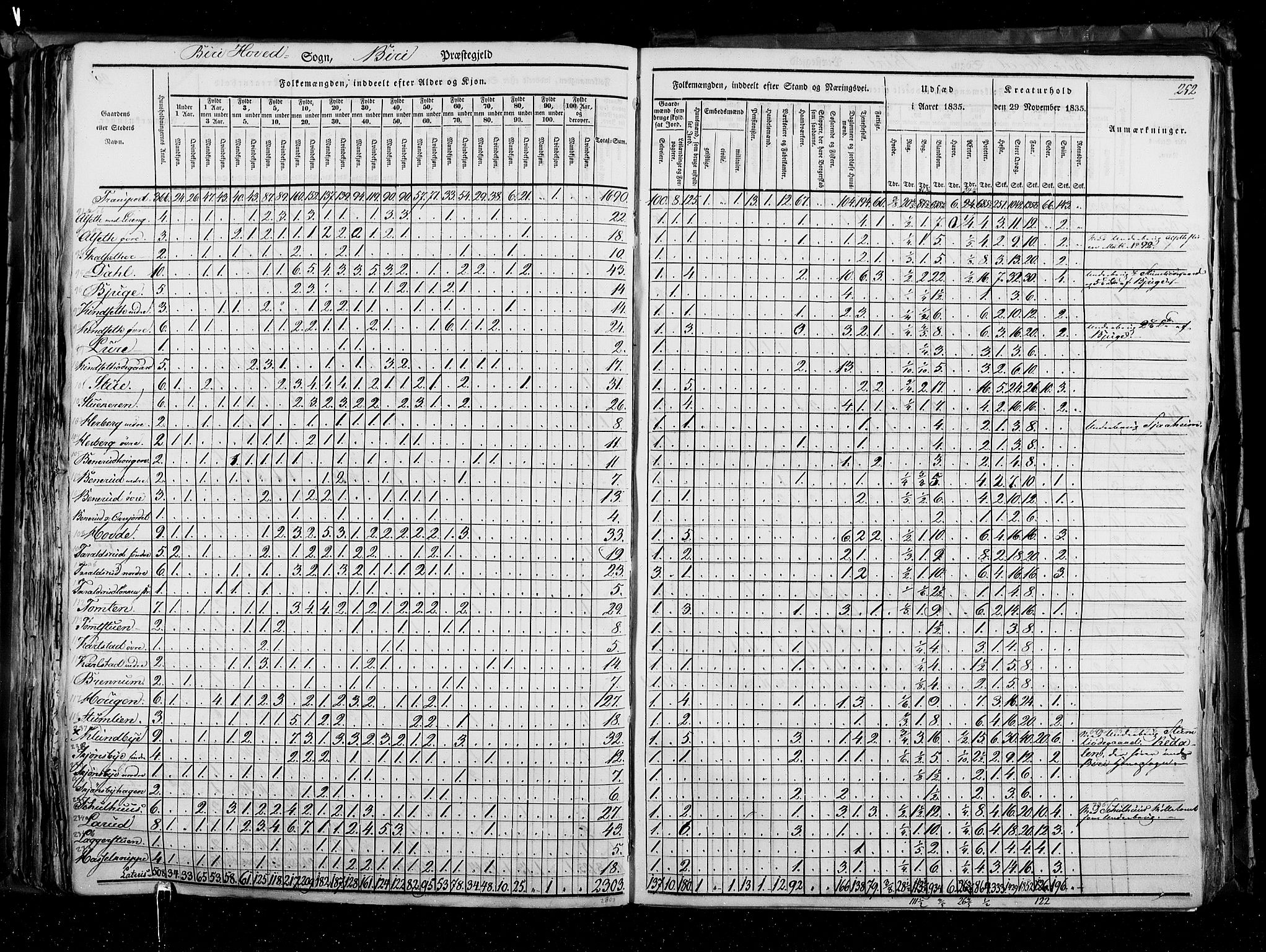 RA, Census 1835, vol. 3: Hedemarken amt og Kristians amt, 1835, p. 252