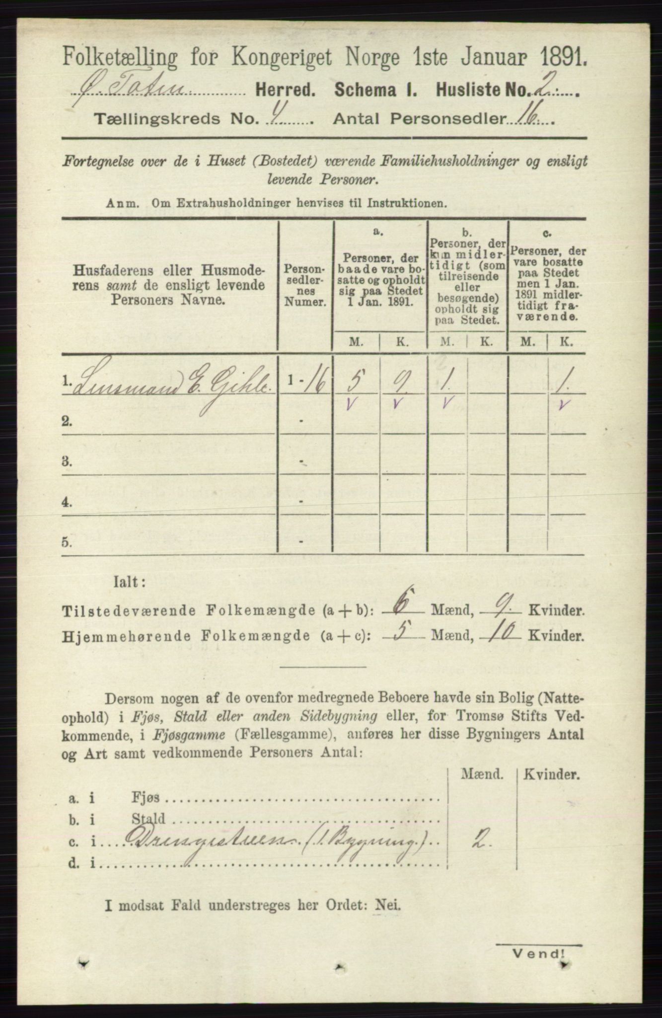 RA, 1891 census for 0528 Østre Toten, 1891, p. 2260