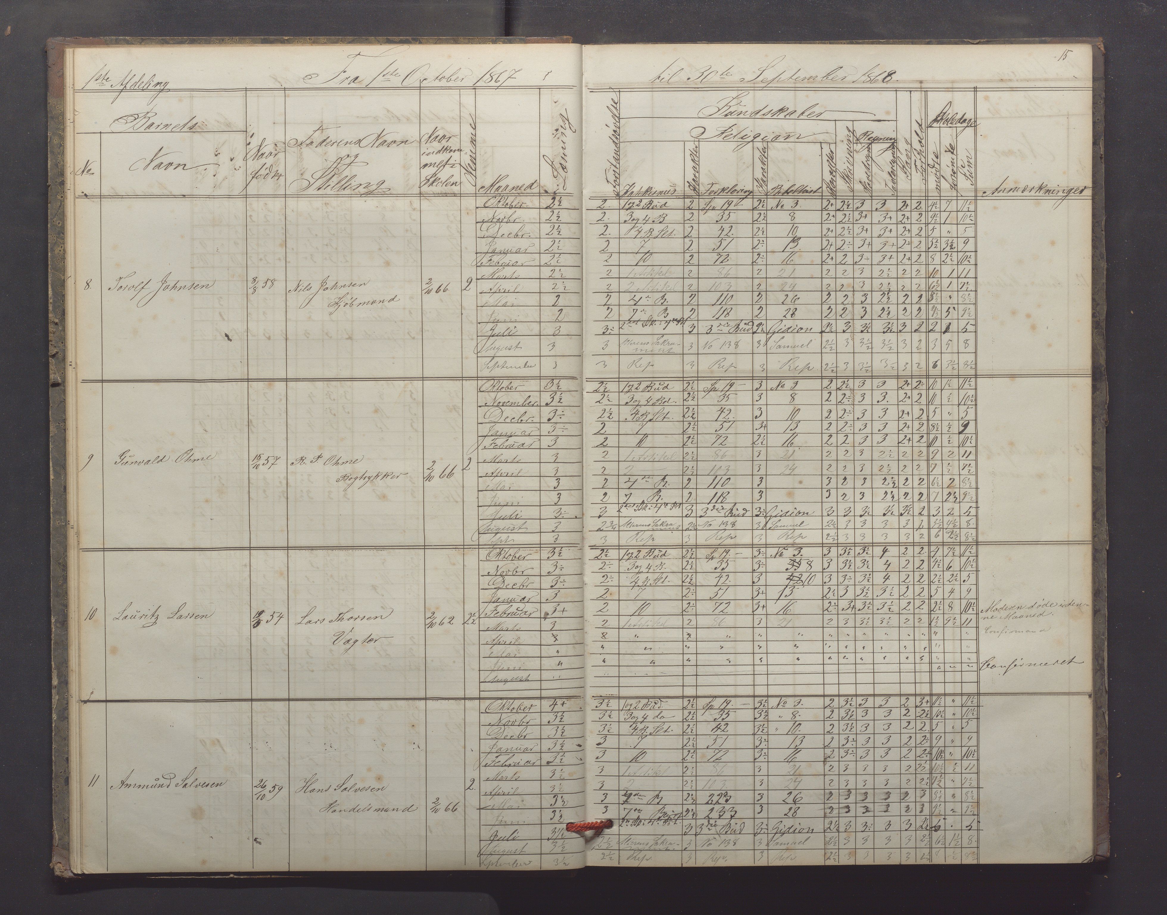 Egersund kommune (Ladested) - Egersund almueskole/folkeskole, IKAR/K-100521/H/L0012: Skoleprotokoll - Almueskolen, 3. klasse, 1867-1876, p. 15