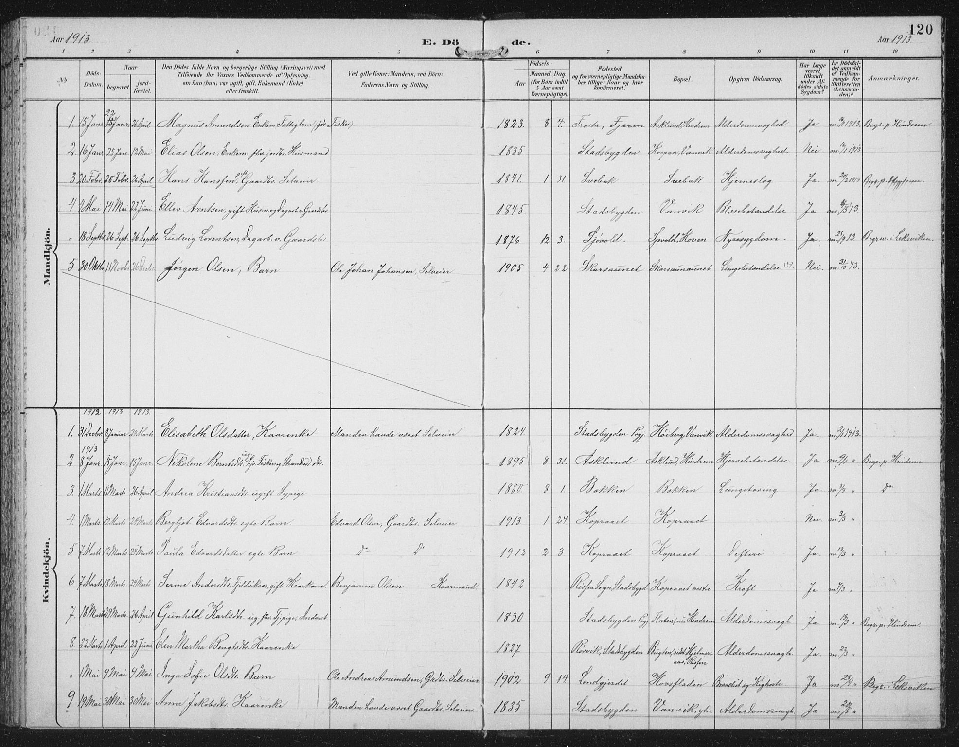 Ministerialprotokoller, klokkerbøker og fødselsregistre - Nord-Trøndelag, SAT/A-1458/702/L0024: Parish register (official) no. 702A02, 1898-1914, p. 120