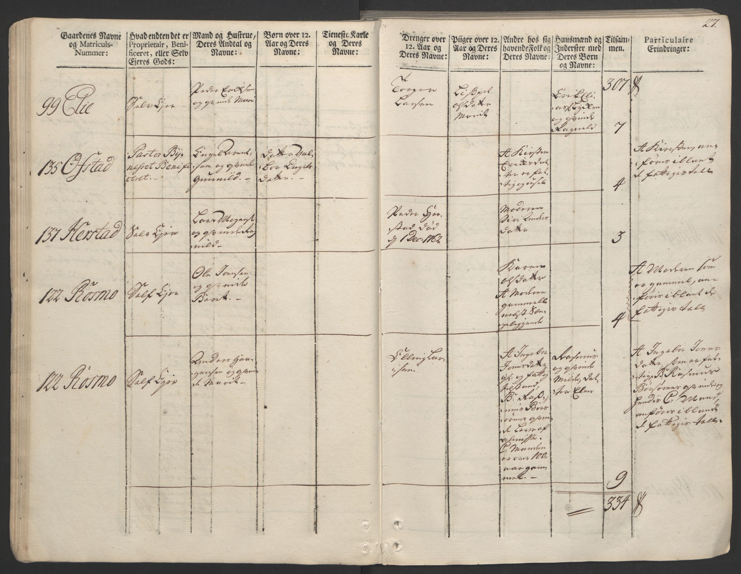 Rentekammeret inntil 1814, Realistisk ordnet avdeling, AV/RA-EA-4070/Ol/L0020/0002: [Gg 10]: Ekstraskatten, 23.09.1762. Romsdal, Strinda, Selbu, Inderøy. / Strinda og Selbu, 1763, p. 27