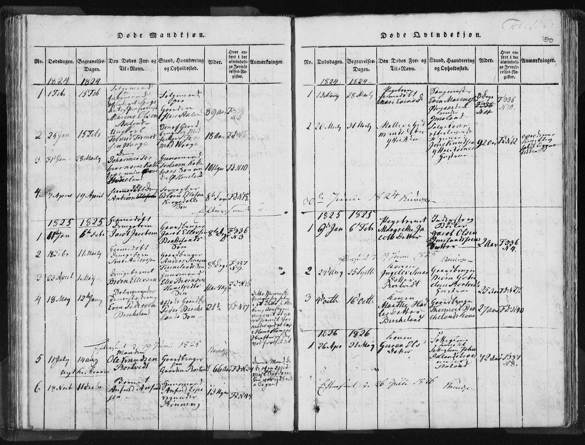 Vikedal sokneprestkontor, AV/SAST-A-101840/01/IV: Parish register (official) no. A 5, 1817-1850, p. 100