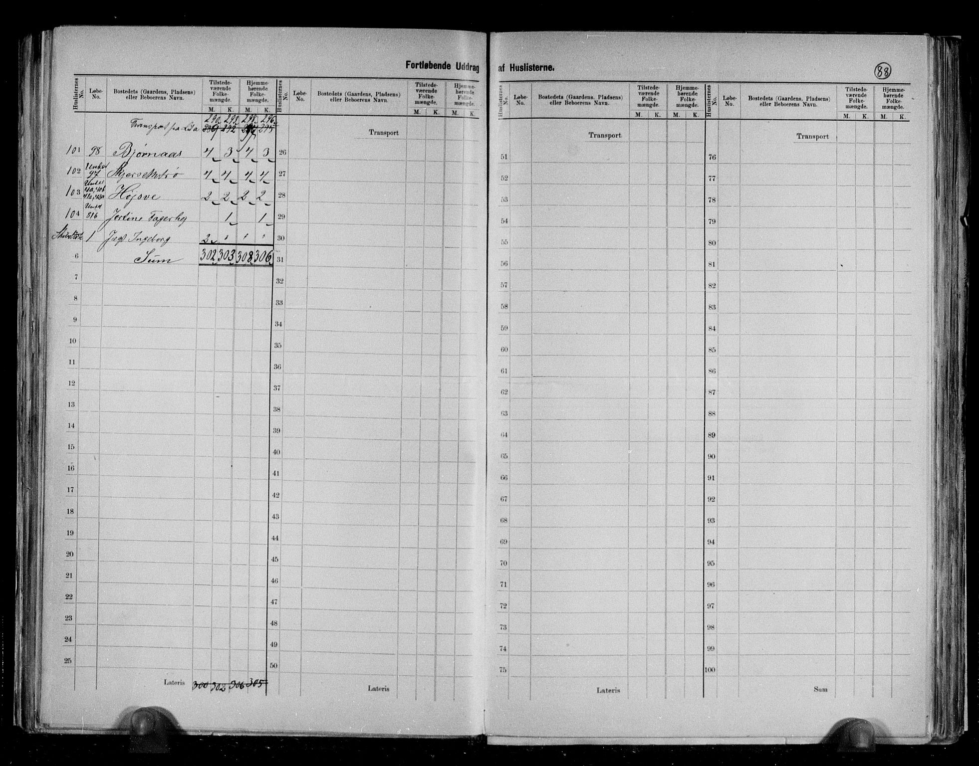 RA, 1891 census for 1718 Leksvik, 1891, p. 12