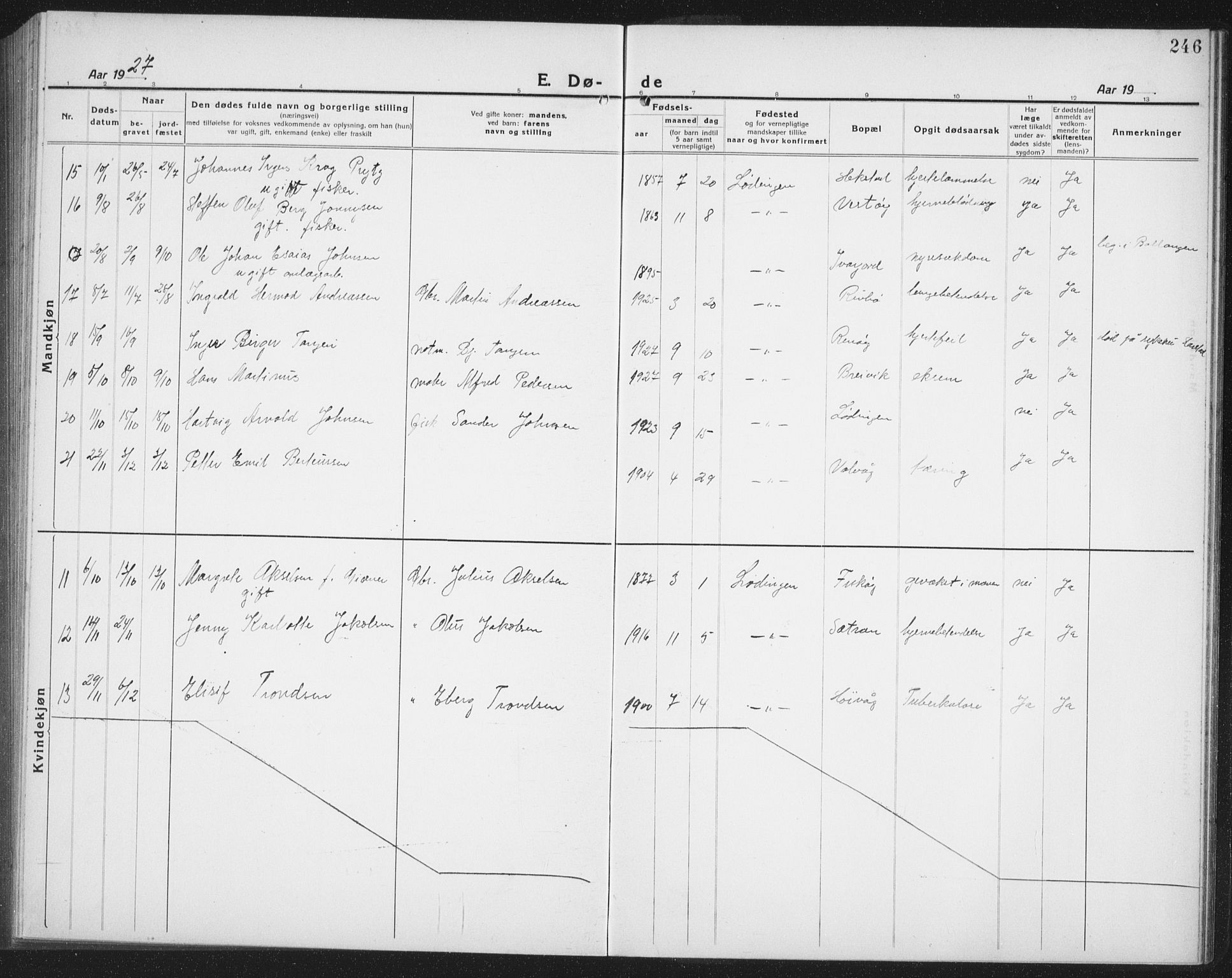 Ministerialprotokoller, klokkerbøker og fødselsregistre - Nordland, AV/SAT-A-1459/872/L1049: Parish register (copy) no. 872C05, 1920-1938, p. 246