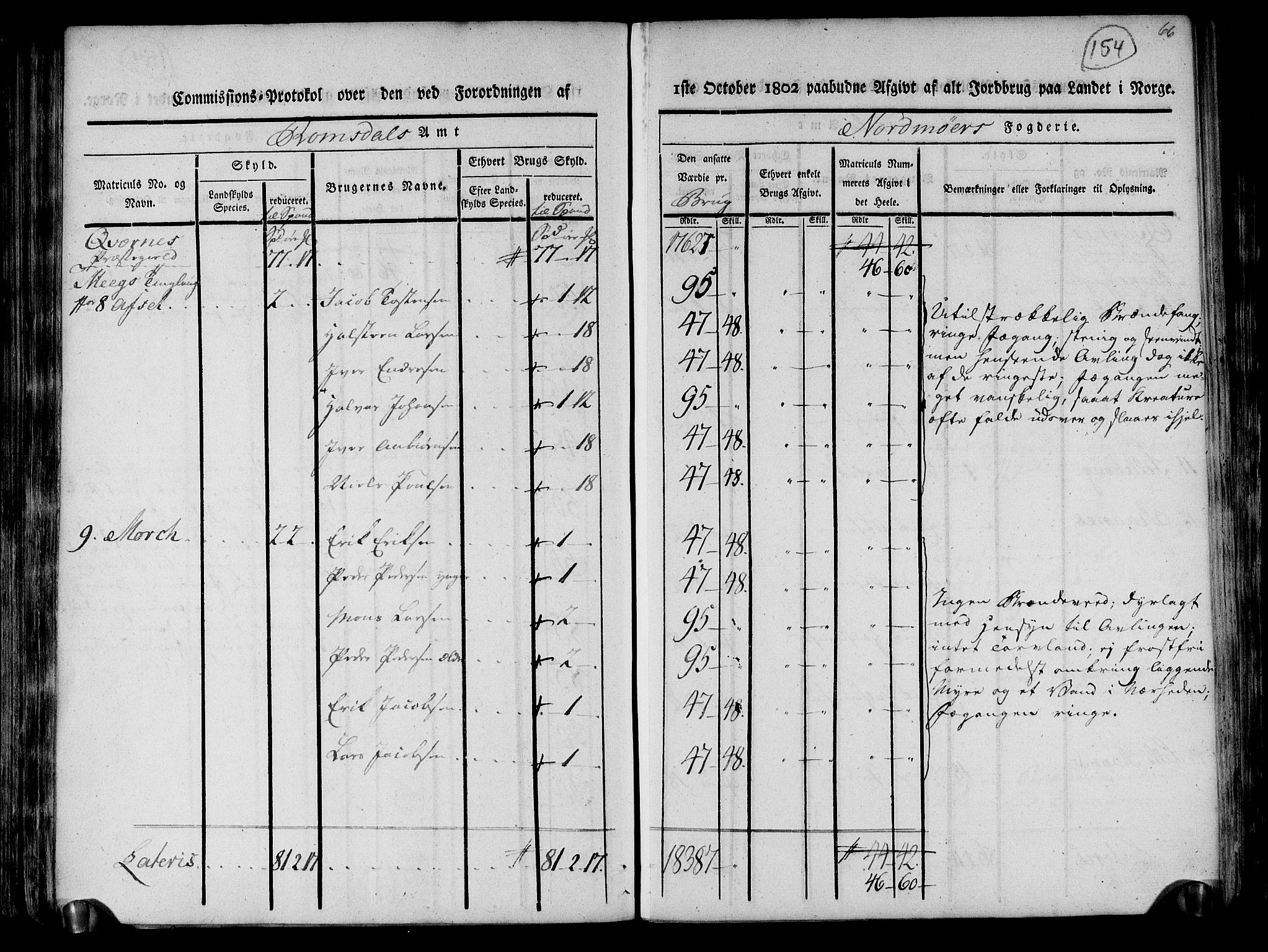 Rentekammeret inntil 1814, Realistisk ordnet avdeling, AV/RA-EA-4070/N/Ne/Nea/L0130: til 0132: Nordmøre fogderi. Kommisjonsprotokoll, 1803, p. 154