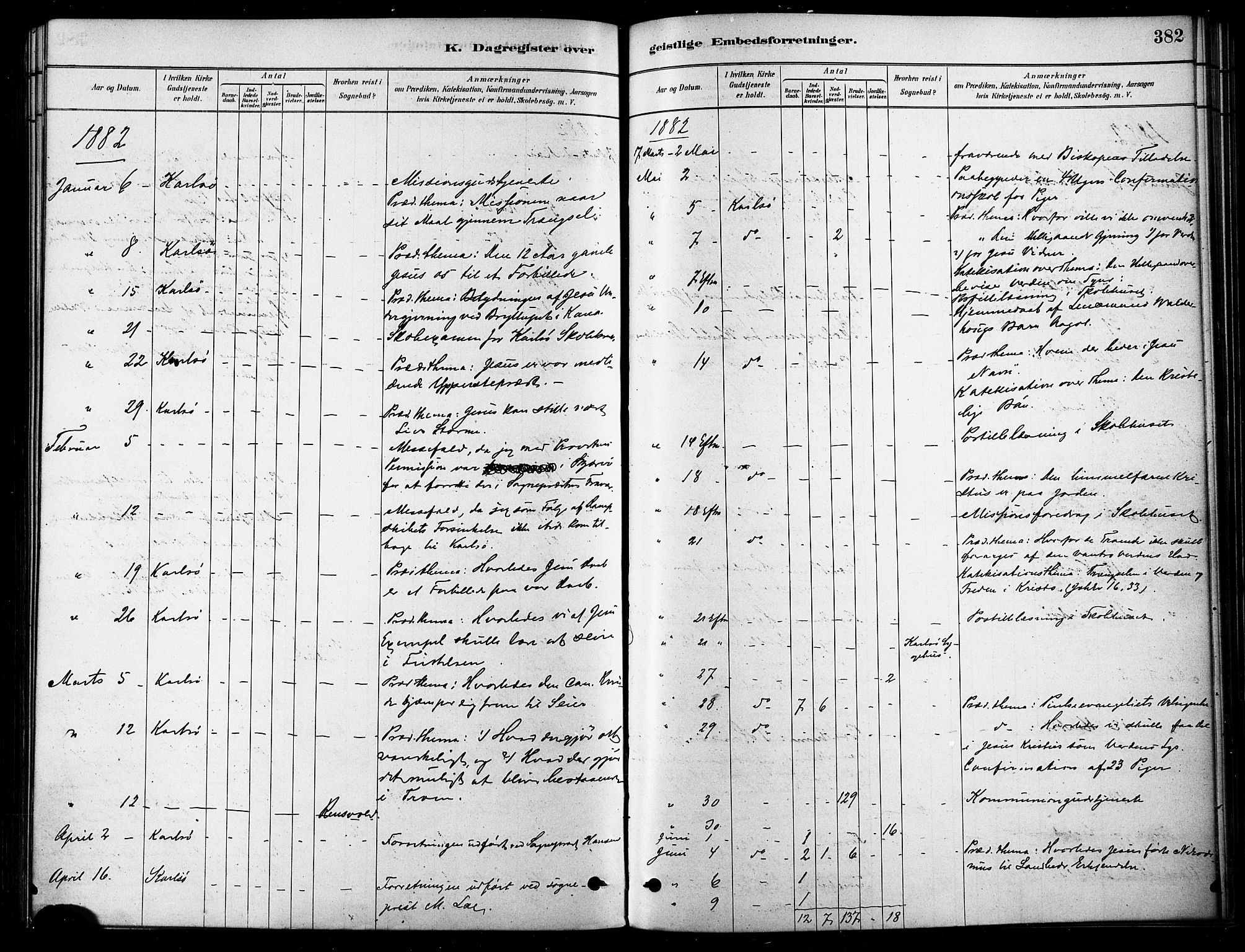 Karlsøy sokneprestembete, AV/SATØ-S-1299/H/Ha/Haa/L0006kirke: Parish register (official) no. 6, 1879-1890, p. 382