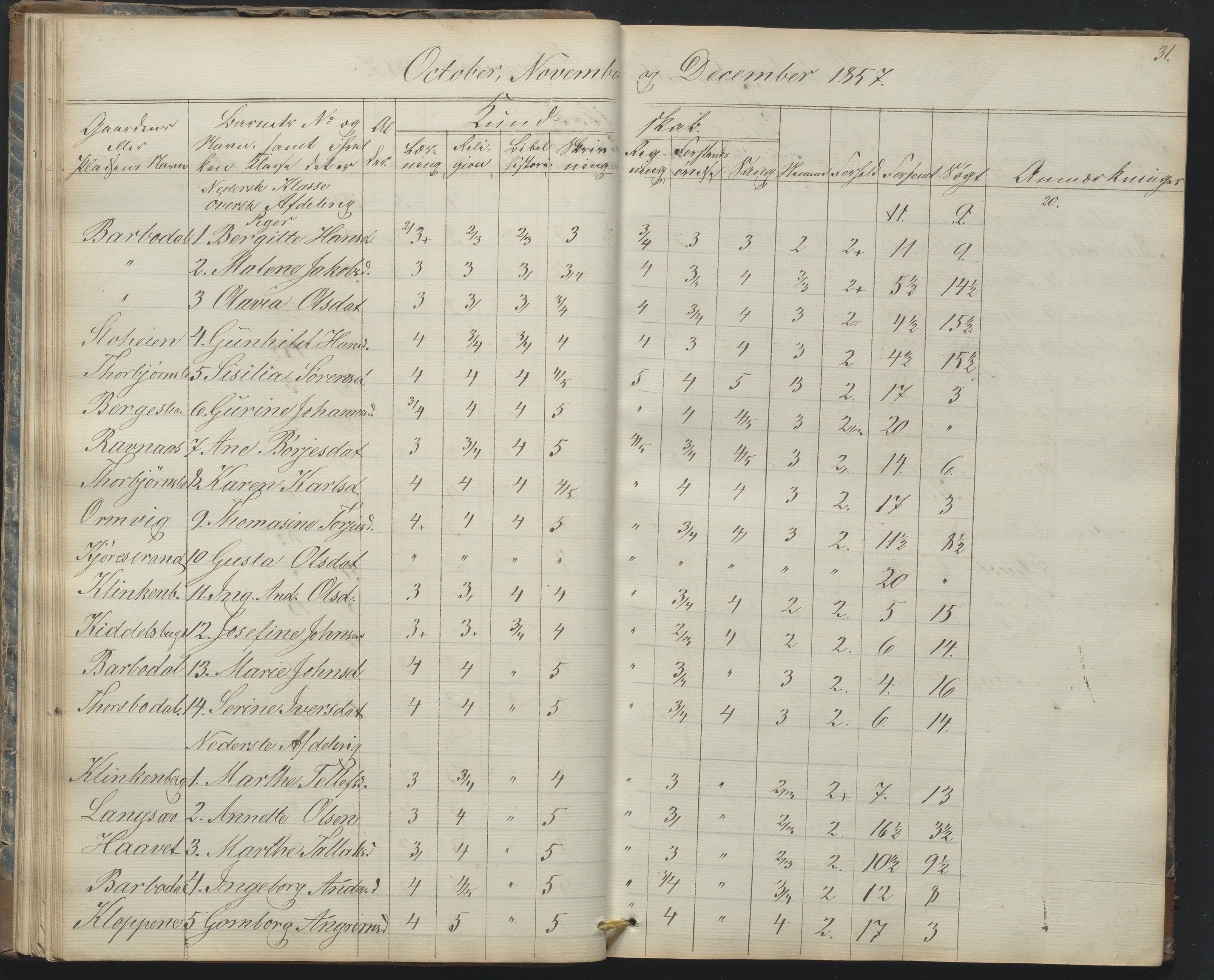 Arendal kommune, Katalog I, AAKS/KA0906-PK-I/07/L0165: Skoleprotokoll for Barbu 2. faste skole og friskolen, 1856-1877, p. 31