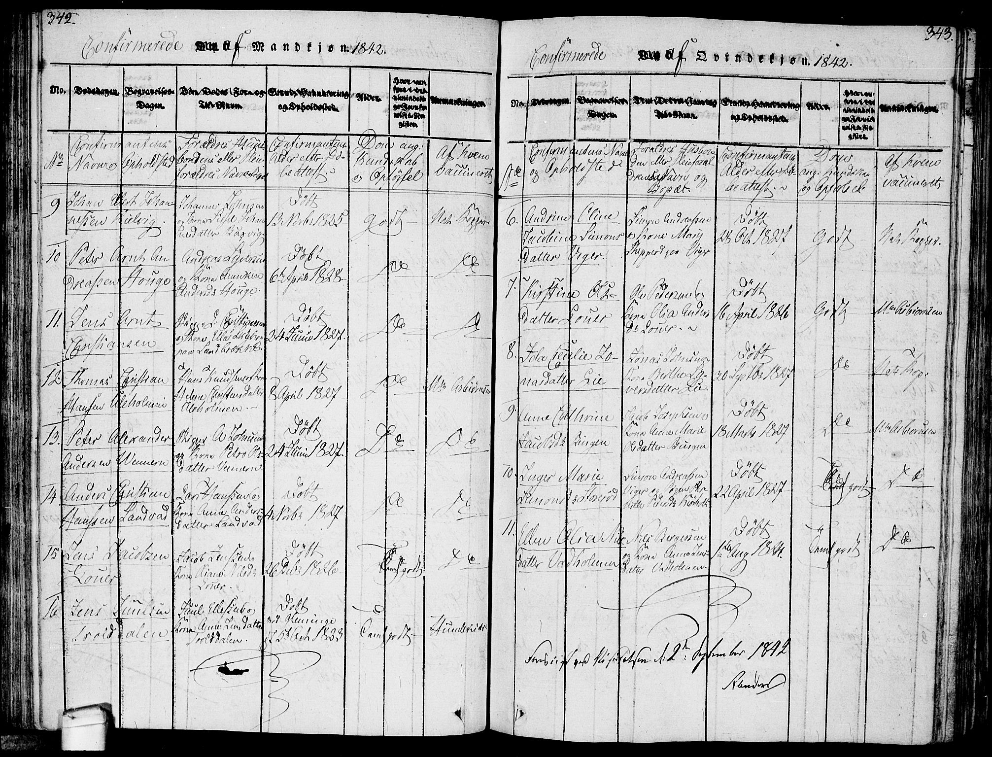 Hvaler prestekontor Kirkebøker, SAO/A-2001/F/Fa/L0005: Parish register (official) no. I 5, 1816-1845, p. 342-343