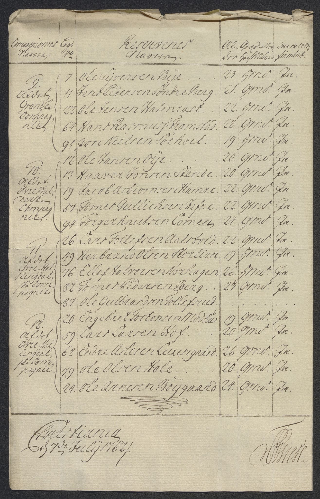 Kommanderende general (KG I) med Det norske krigsdirektorium, AV/RA-EA-5419/E/Ec/L0021: Ruller over nedkommanderte mannskap, 1758-1762, p. 649