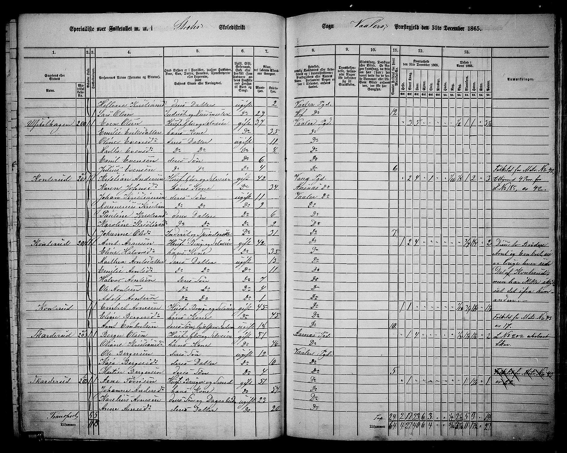 RA, 1865 census for Våler, 1865, p. 97