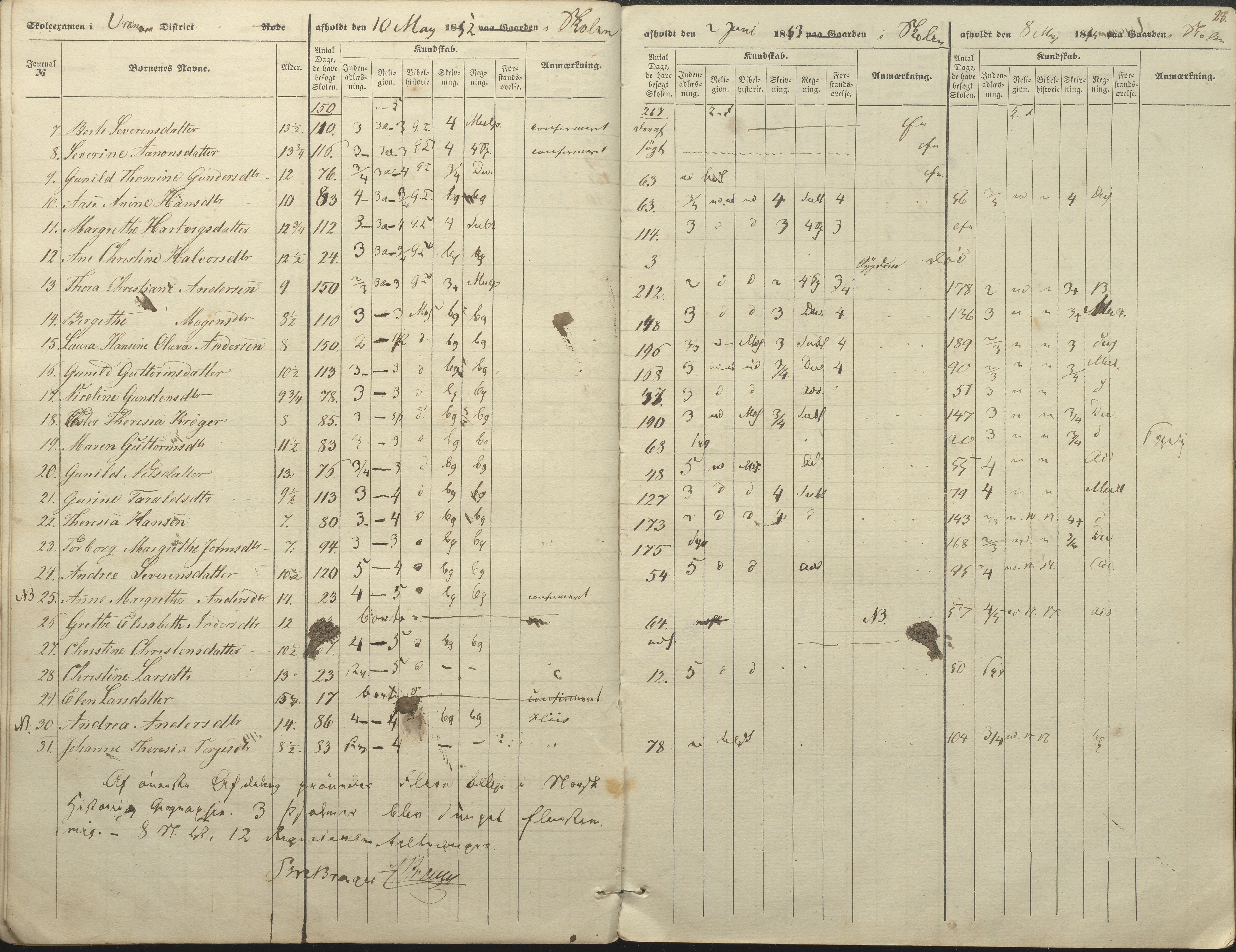 Øyestad kommune frem til 1979, AAKS/KA0920-PK/06/06A/L0046: Eksamensprotokoll, 1848-1854, p. 23