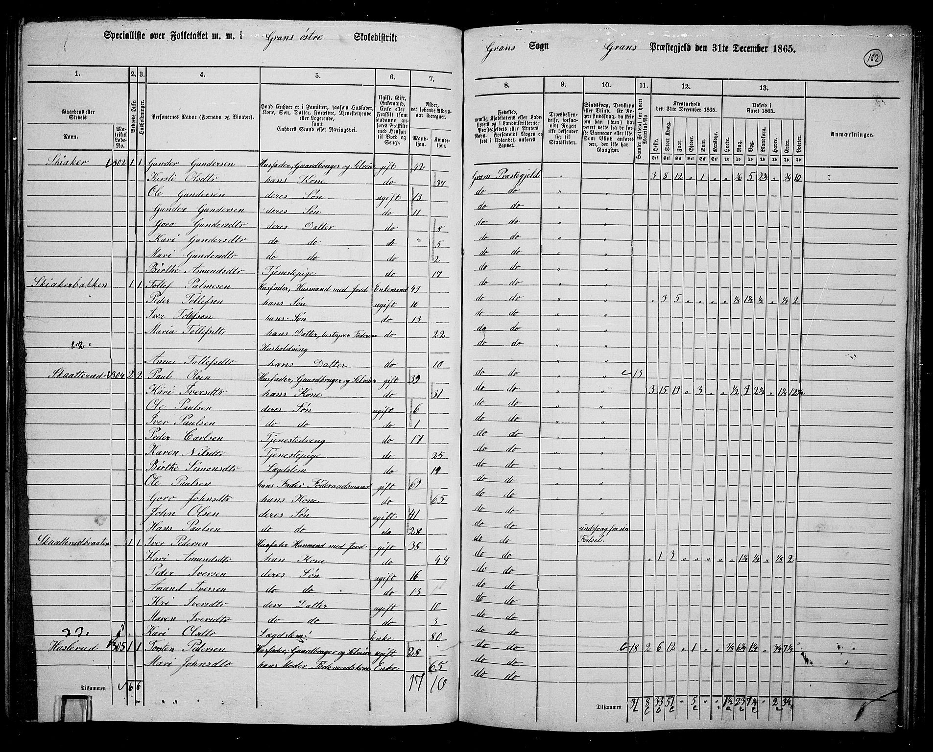 RA, 1865 census for Gran, 1865, p. 362