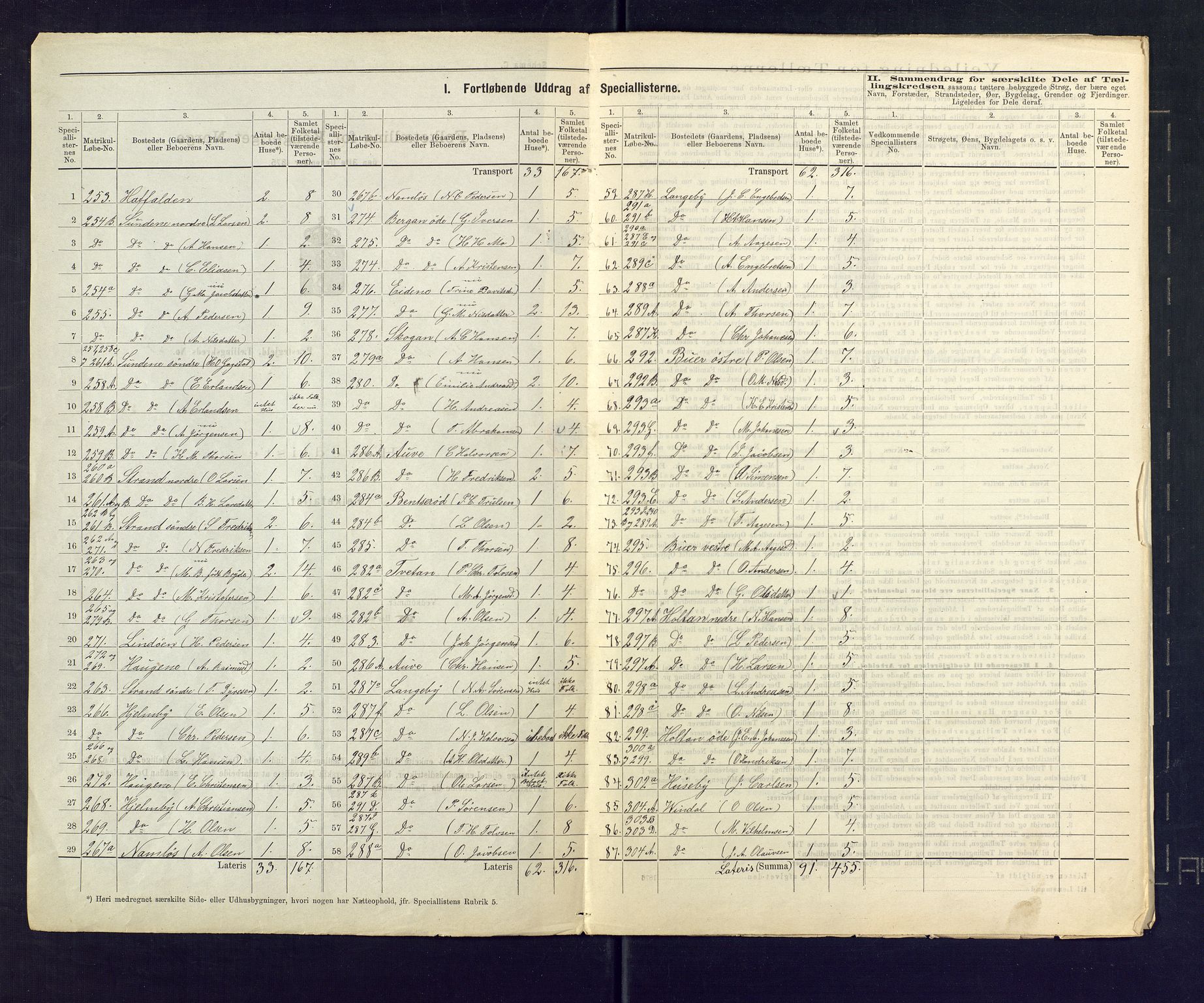 SAKO, 1875 census for 0724L Sandeherred/Sandeherred, 1875, p. 15