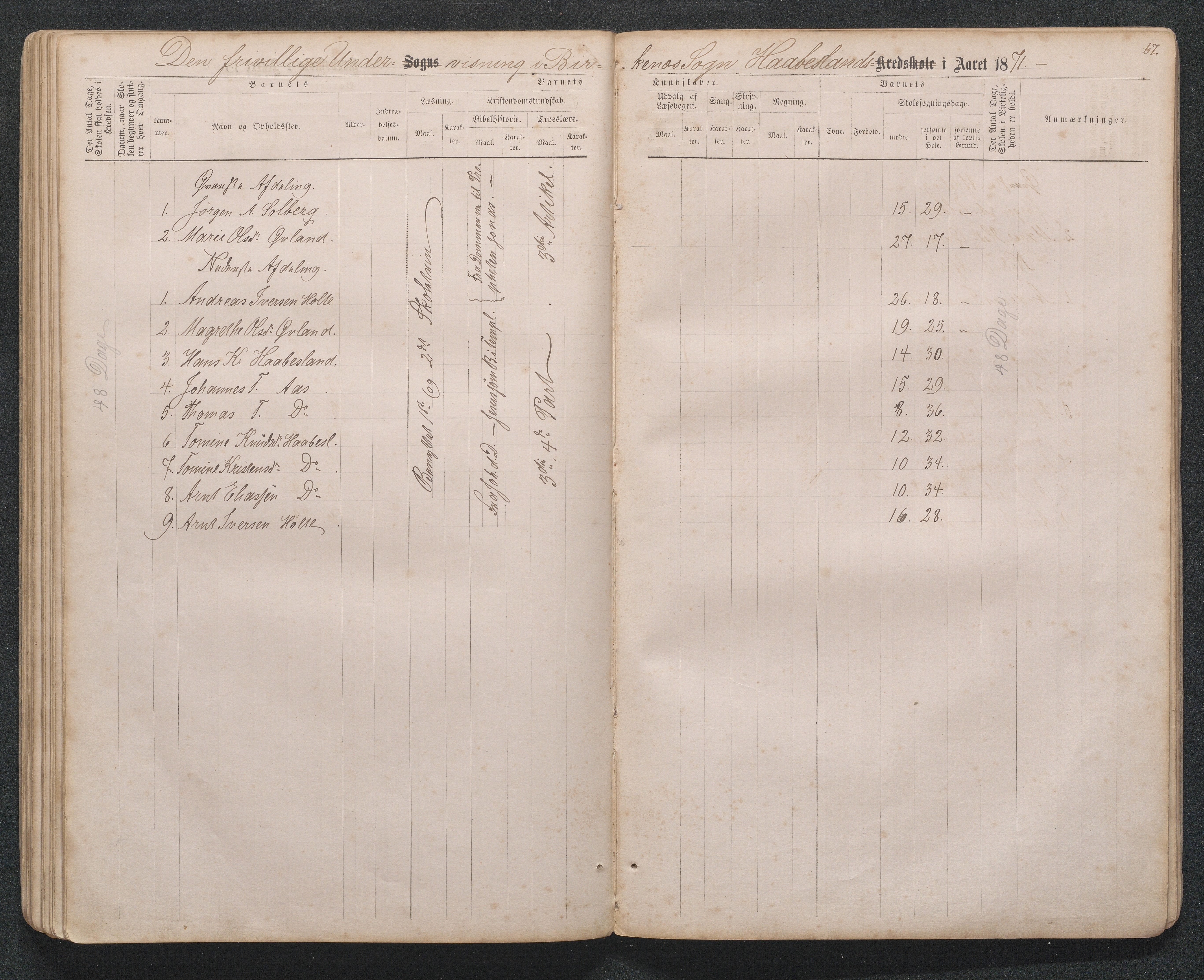 Birkenes kommune, Håbesland, Holte og Rislå skolekretser frem til 1991, AAKS/KA0928-550c_91/F02/L0001: Skoleprotokoll Håbesland, Holte og Rislå, 1868-1887, p. 67