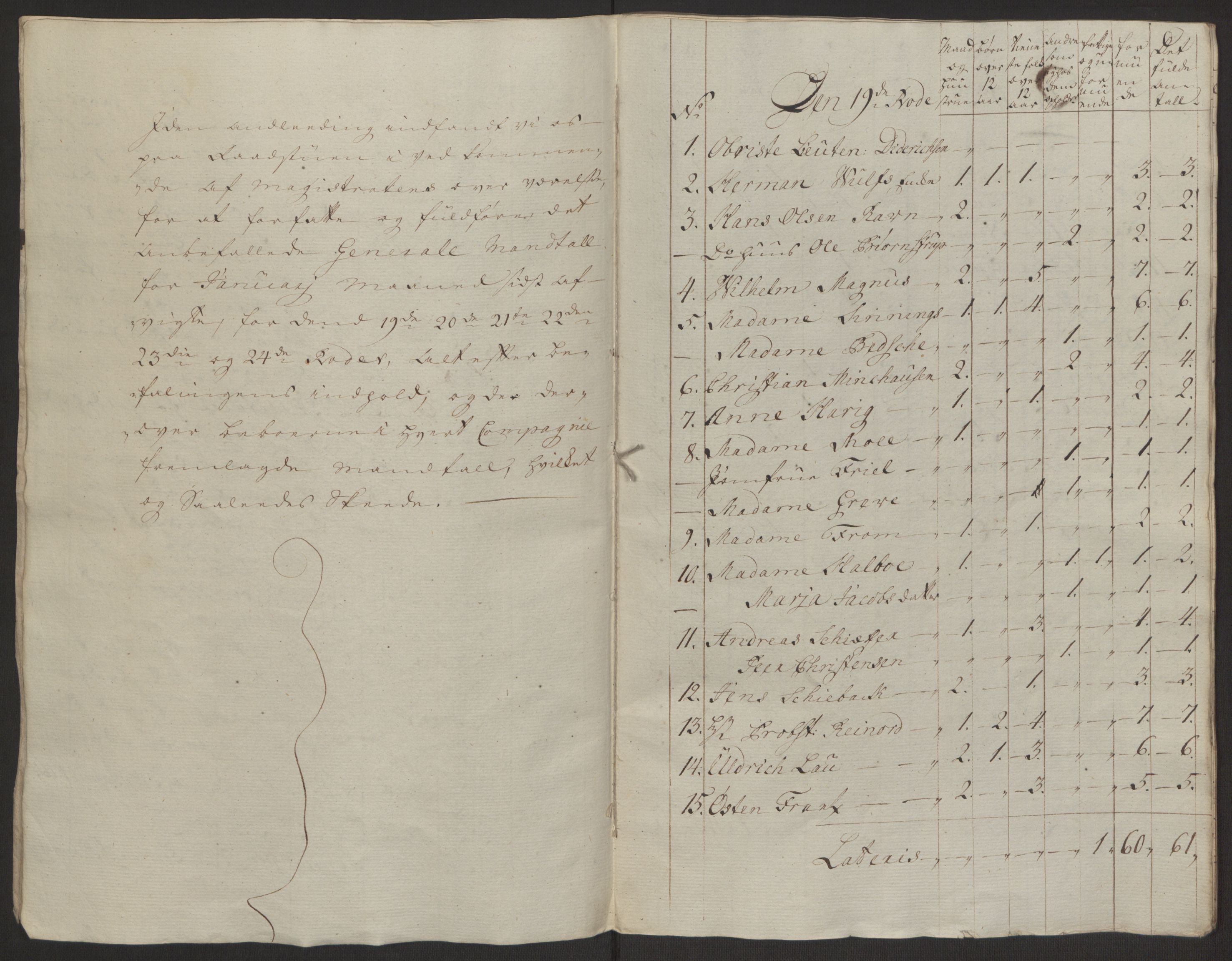 Rentekammeret inntil 1814, Reviderte regnskaper, Byregnskaper, AV/RA-EA-4066/R/Rp/L0368/0001: [P21] Kontribusjonsregnskap / Ekstraskatt, 1764, p. 164