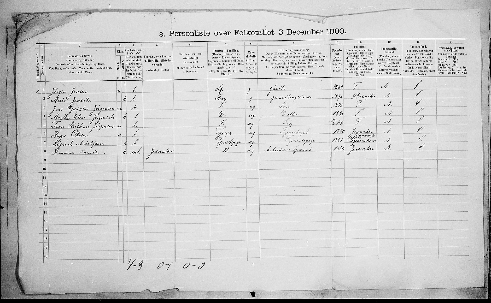 SAH, 1900 census for Lunner, 1900, p. 31