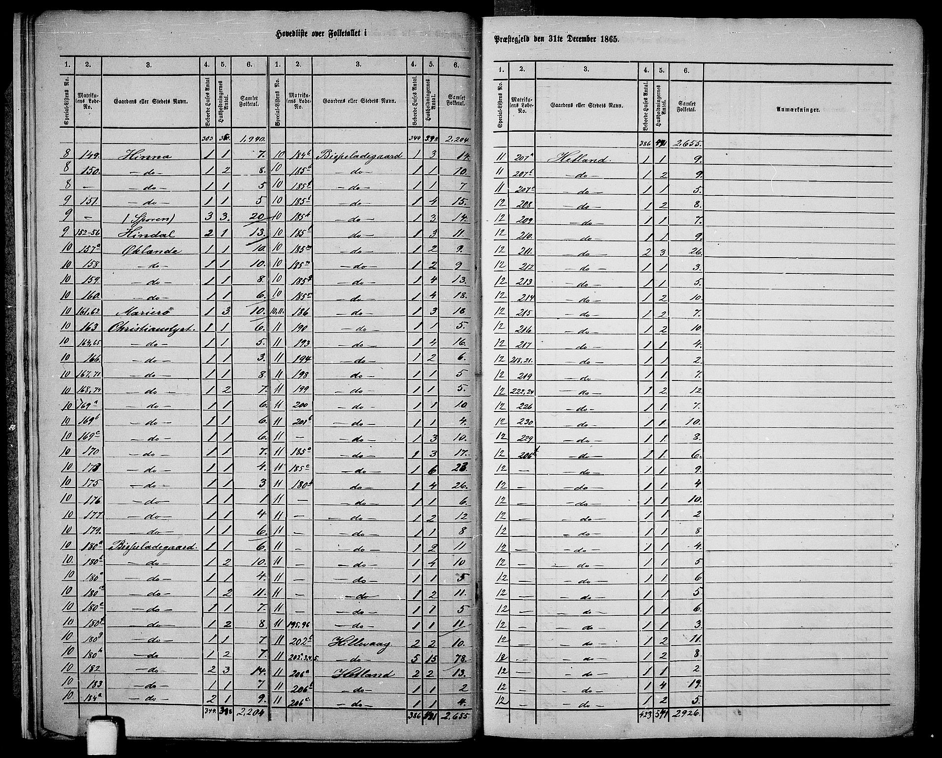 RA, 1865 census for Hetland, 1865, p. 12