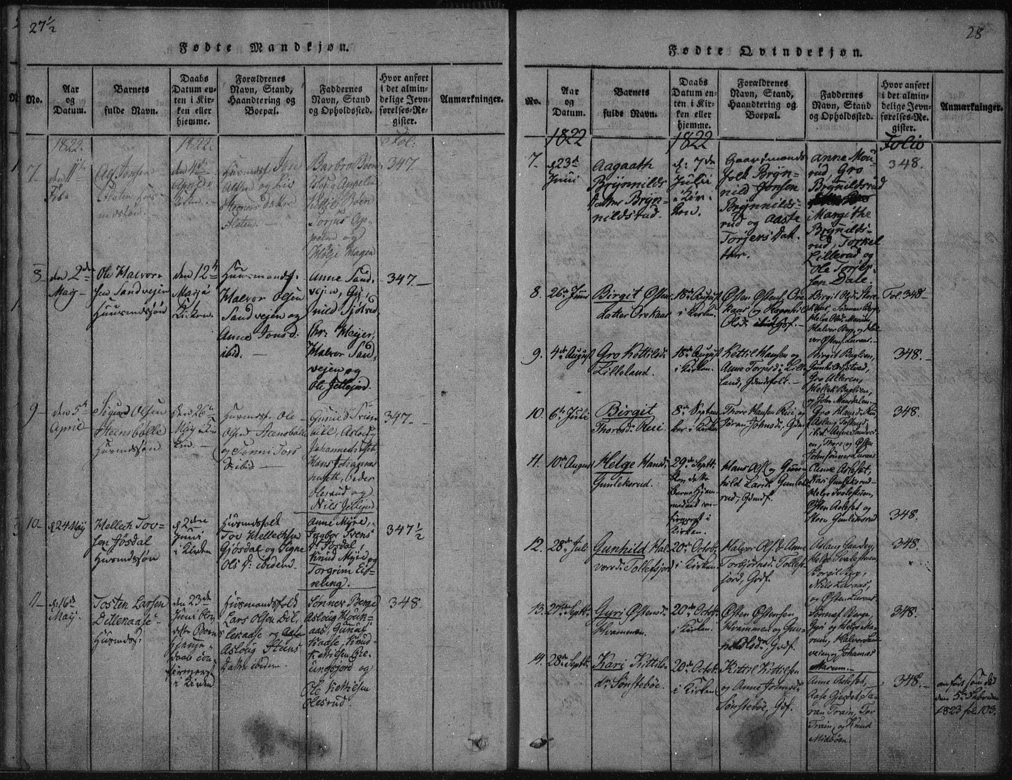 Tinn kirkebøker, AV/SAKO-A-308/F/Fa/L0004: Parish register (official) no. I 4, 1815-1843, p. 27b-28a