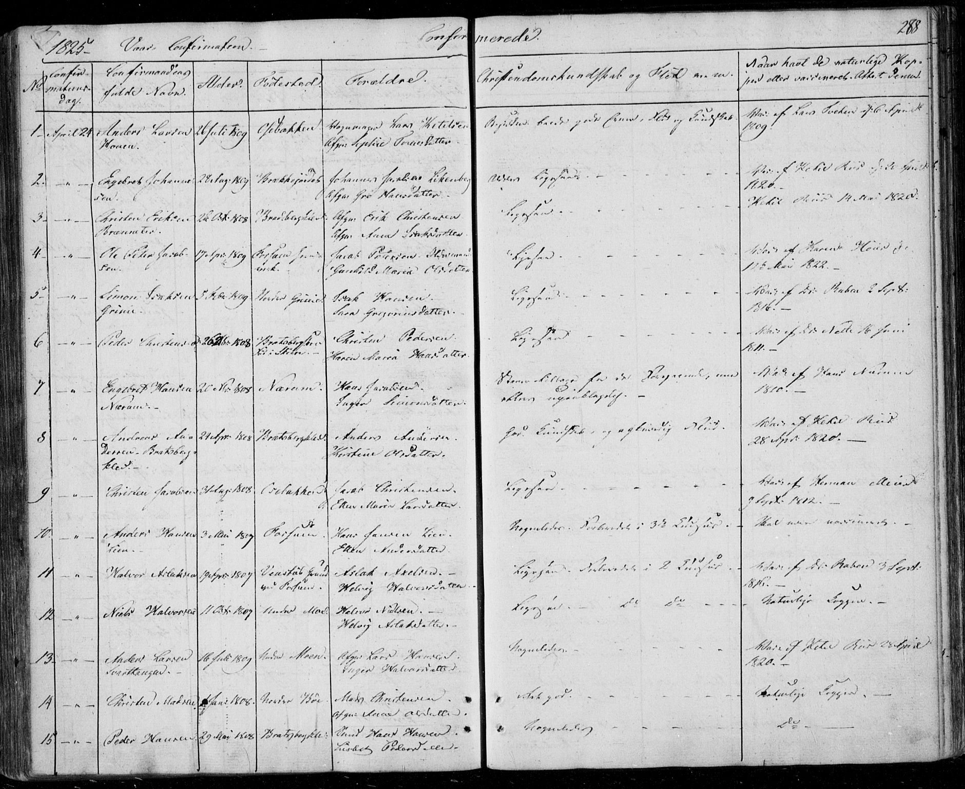 Gjerpen kirkebøker, SAKO/A-265/F/Fa/L0005: Parish register (official) no. I 5, 1823-1829, p. 288
