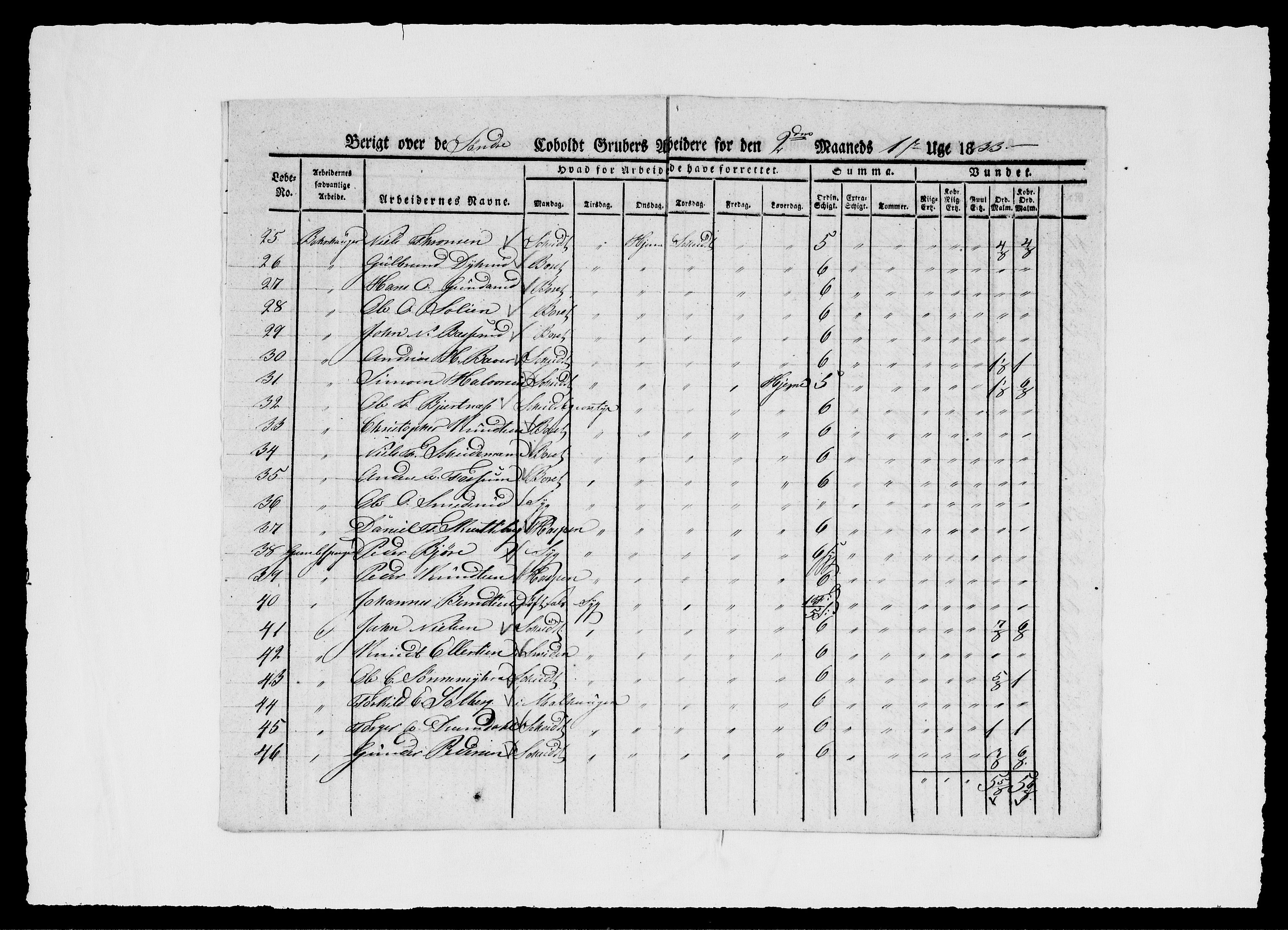 Modums Blaafarveværk, AV/RA-PA-0157/G/Ge/L0341/0001: -- / Berigt over arbeiderne ved gruvene. Ført ukesvis. De Søndre og Mellemste Cobolt Gruber, 1833, p. 4