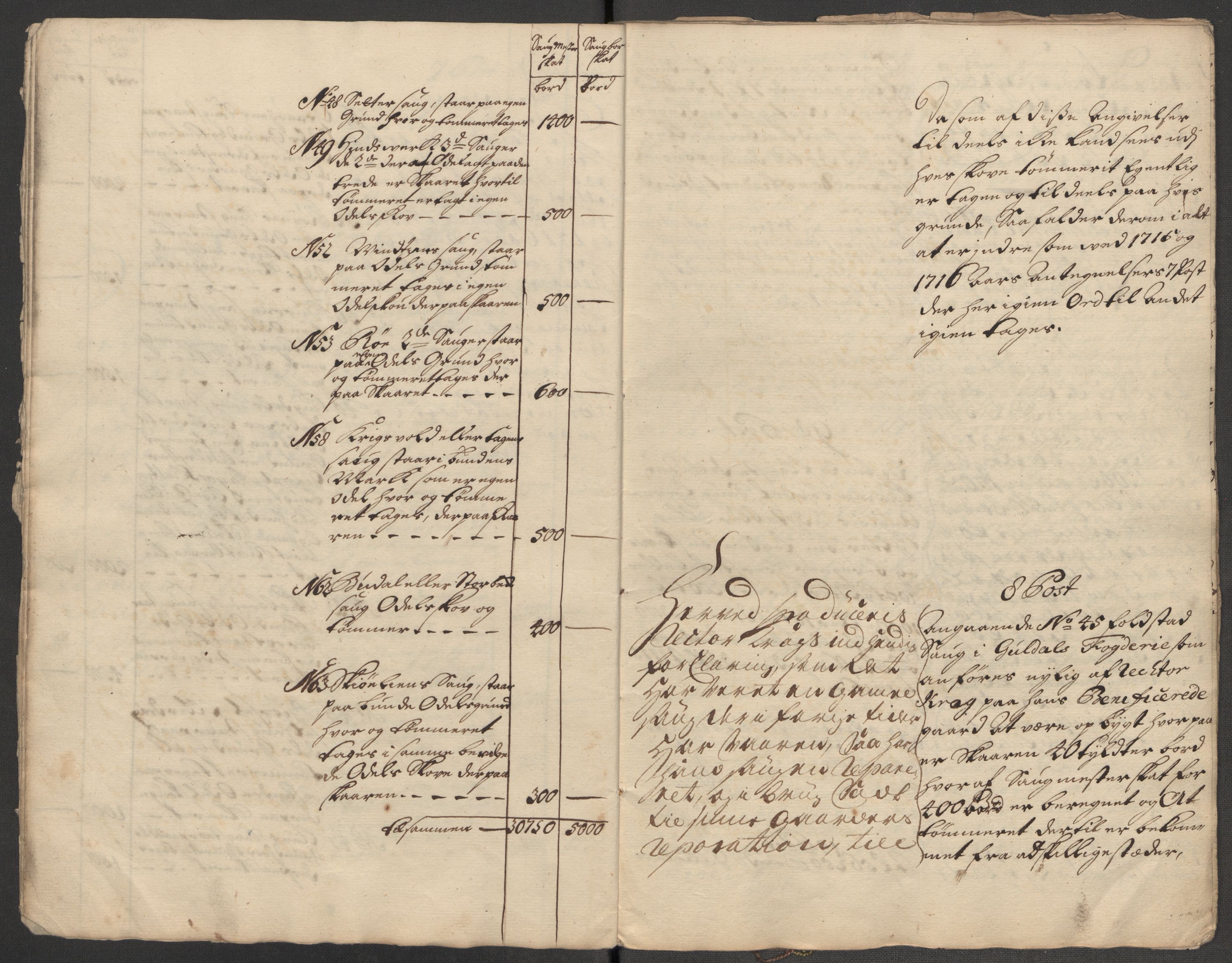 Rentekammeret inntil 1814, Reviderte regnskaper, Fogderegnskap, AV/RA-EA-4092/R60/L3970: Fogderegnskap Orkdal og Gauldal, 1717, p. 12