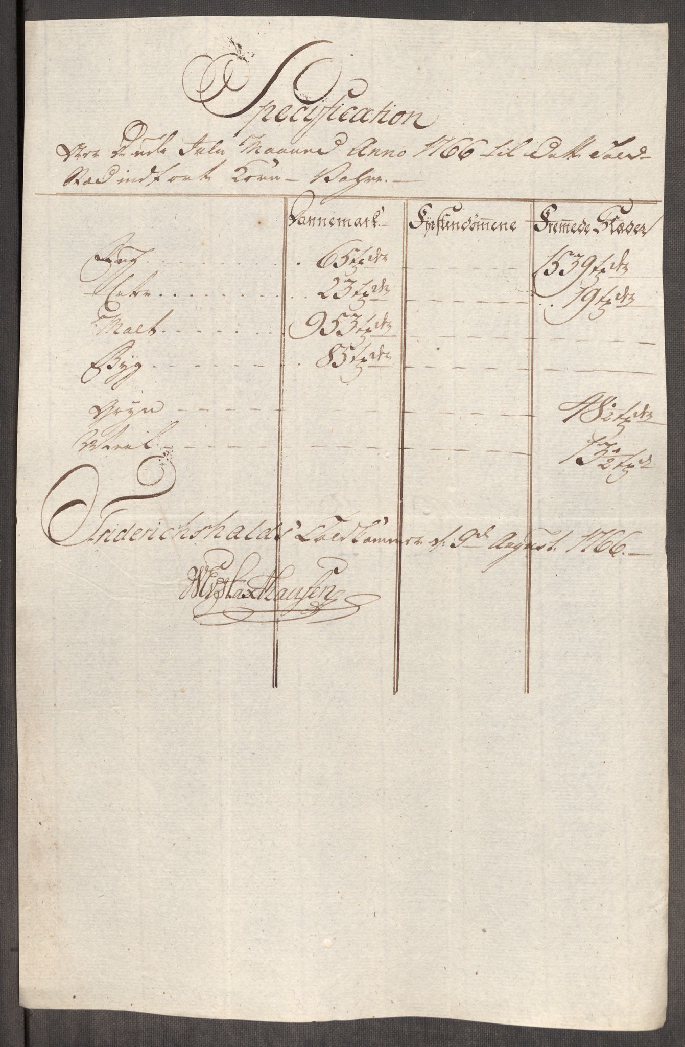 Rentekammeret inntil 1814, Realistisk ordnet avdeling, AV/RA-EA-4070/Oe/L0008: [Ø1]: Priskuranter, 1764-1768, p. 477